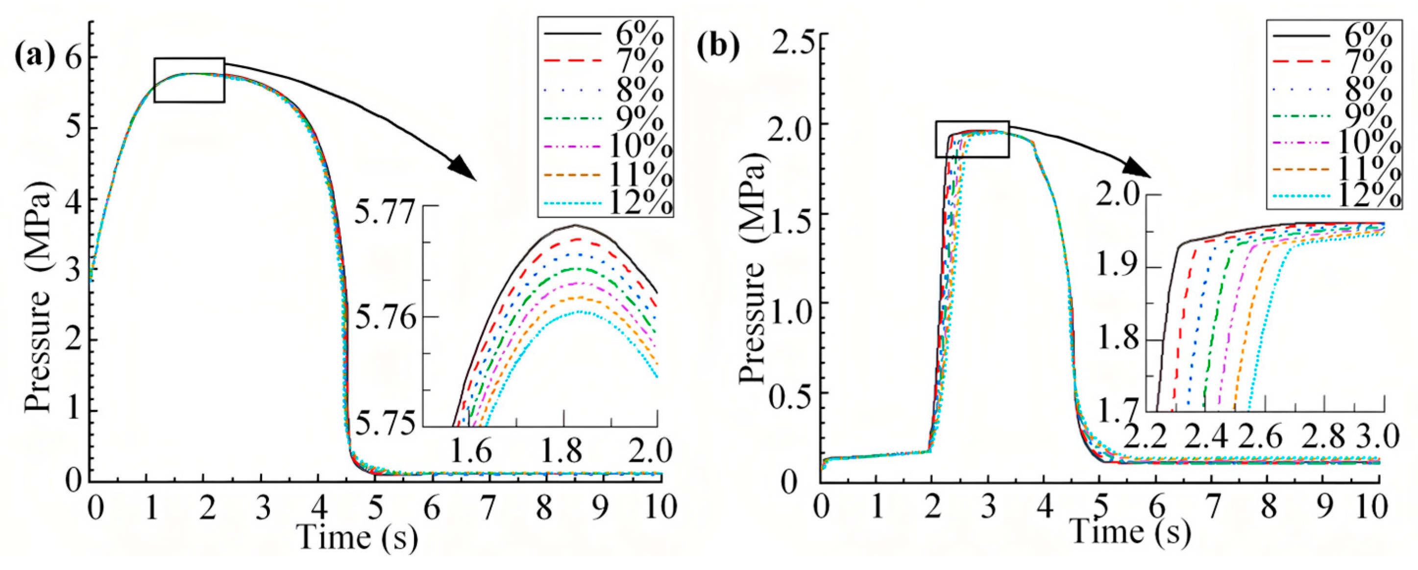 Actuators 14 00306 g006
