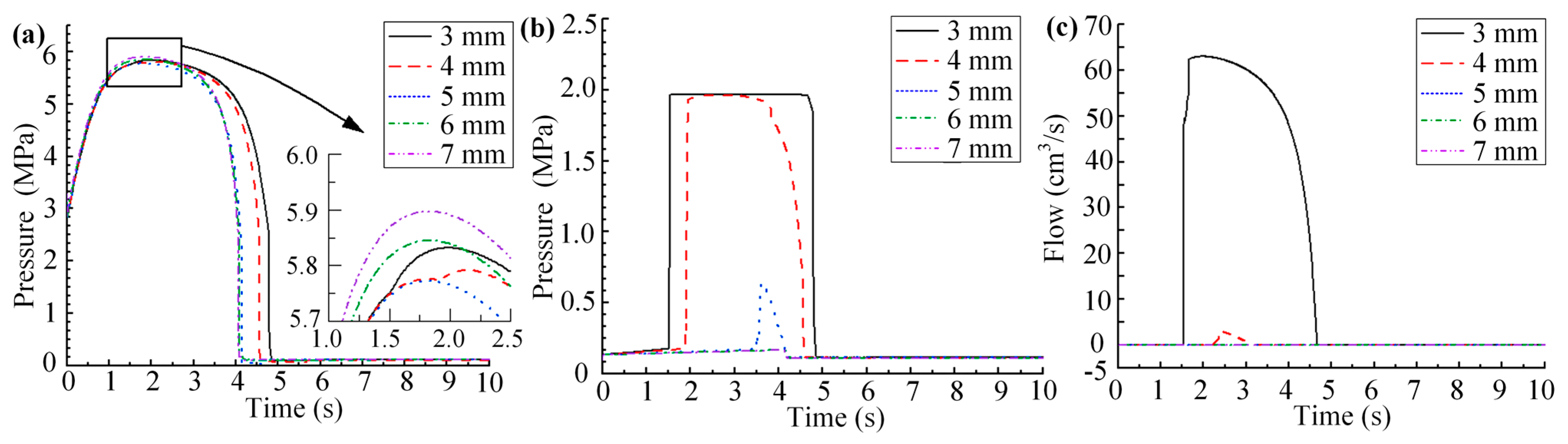 Actuators 14 00306 g011