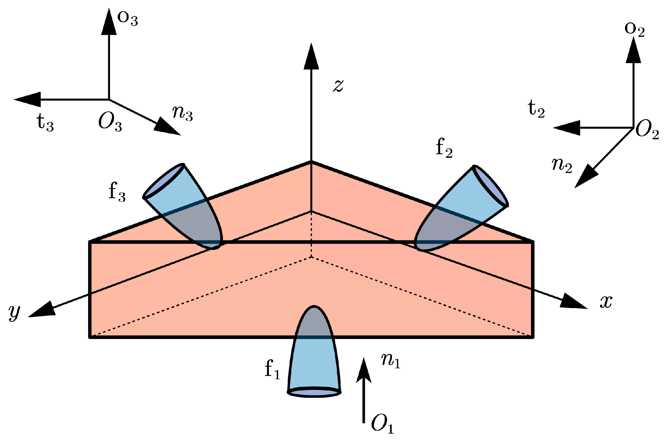 Actuators 14 00307 g005