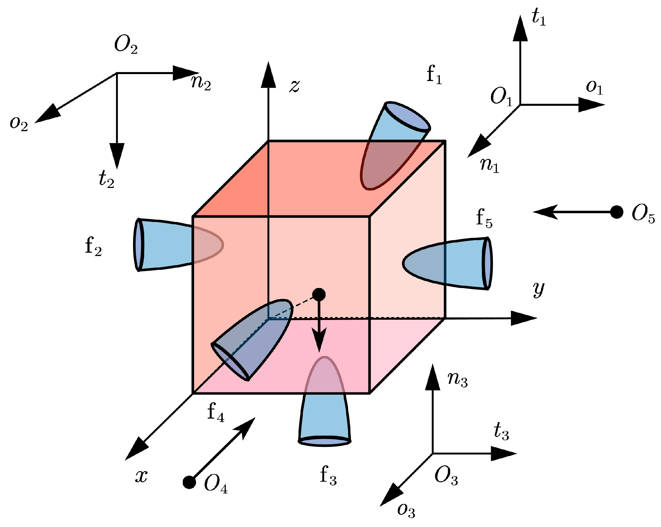 Actuators 14 00307 g009