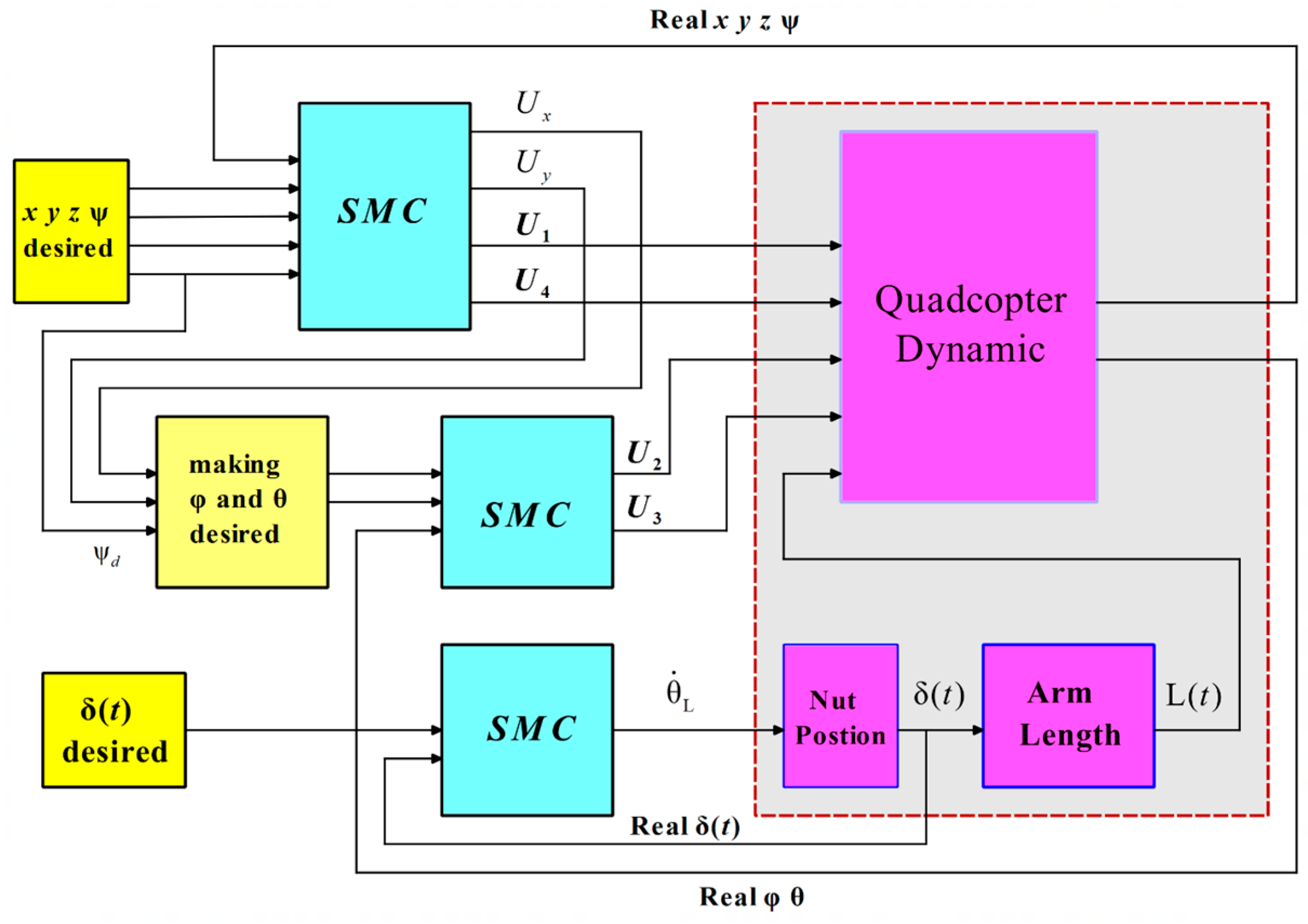 Actuators 14 00308 g006