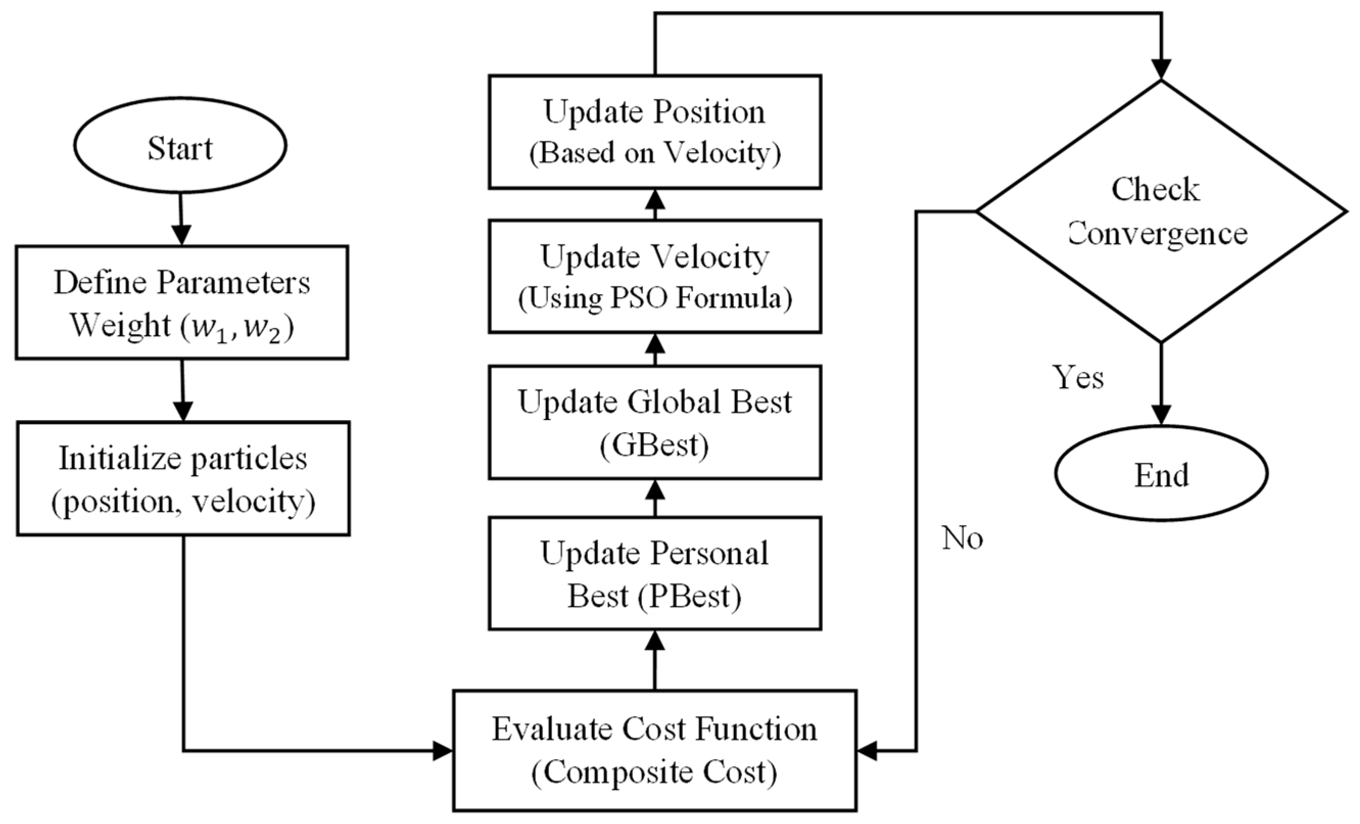 Actuators 14 00308 g008