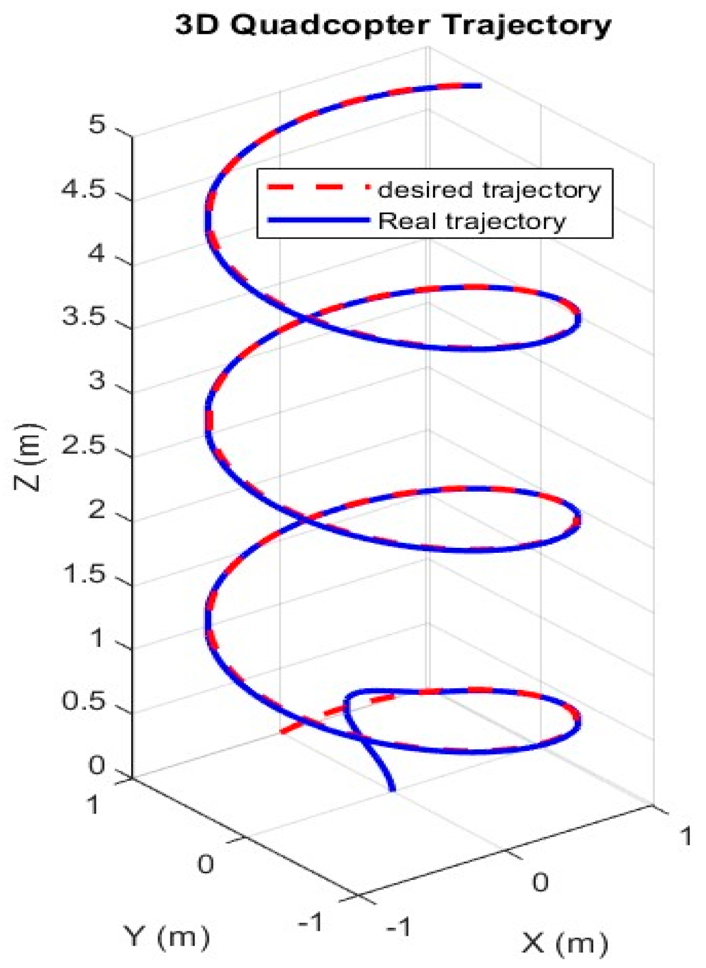 Actuators 14 00308 g009