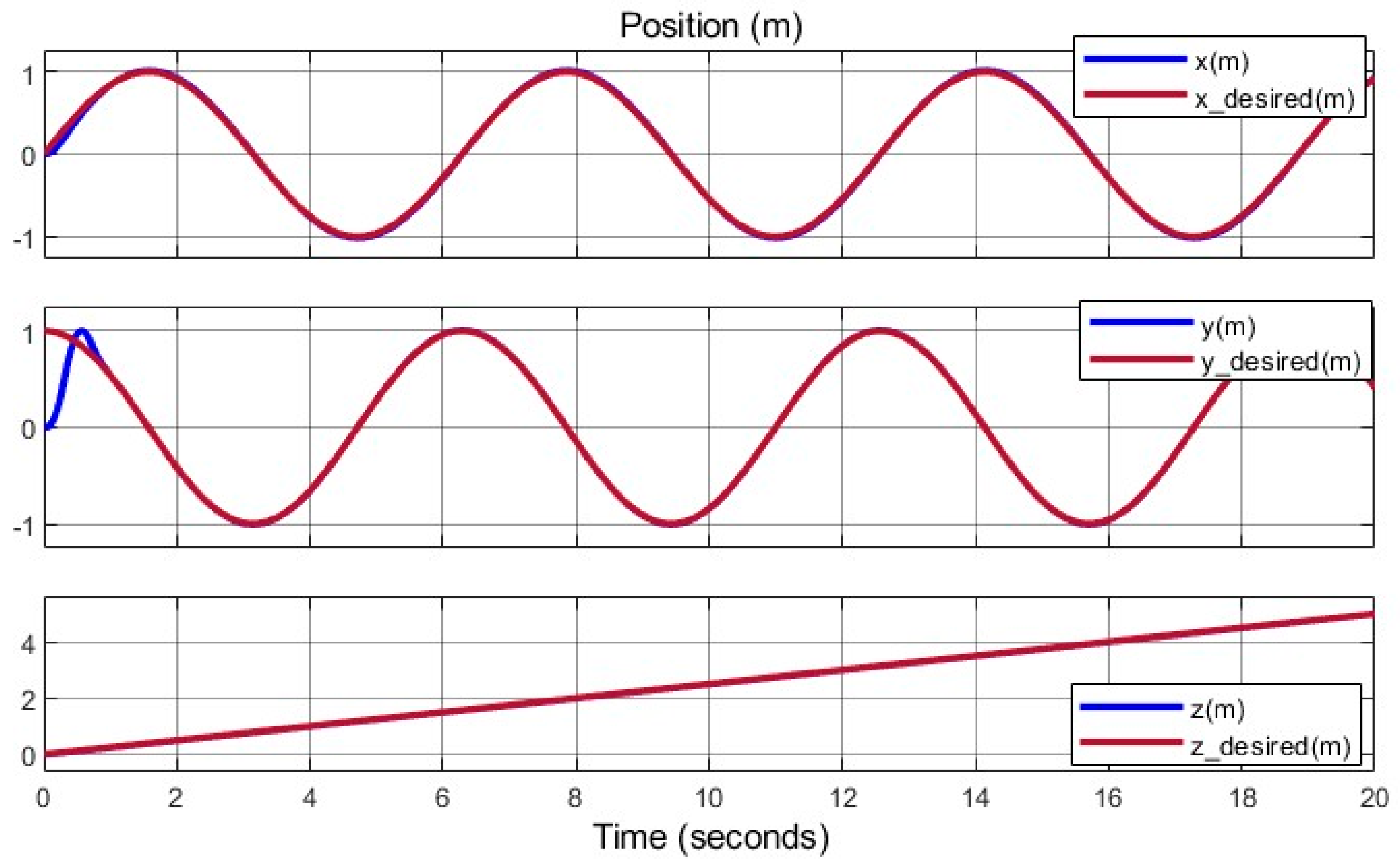 Actuators 14 00308 g010