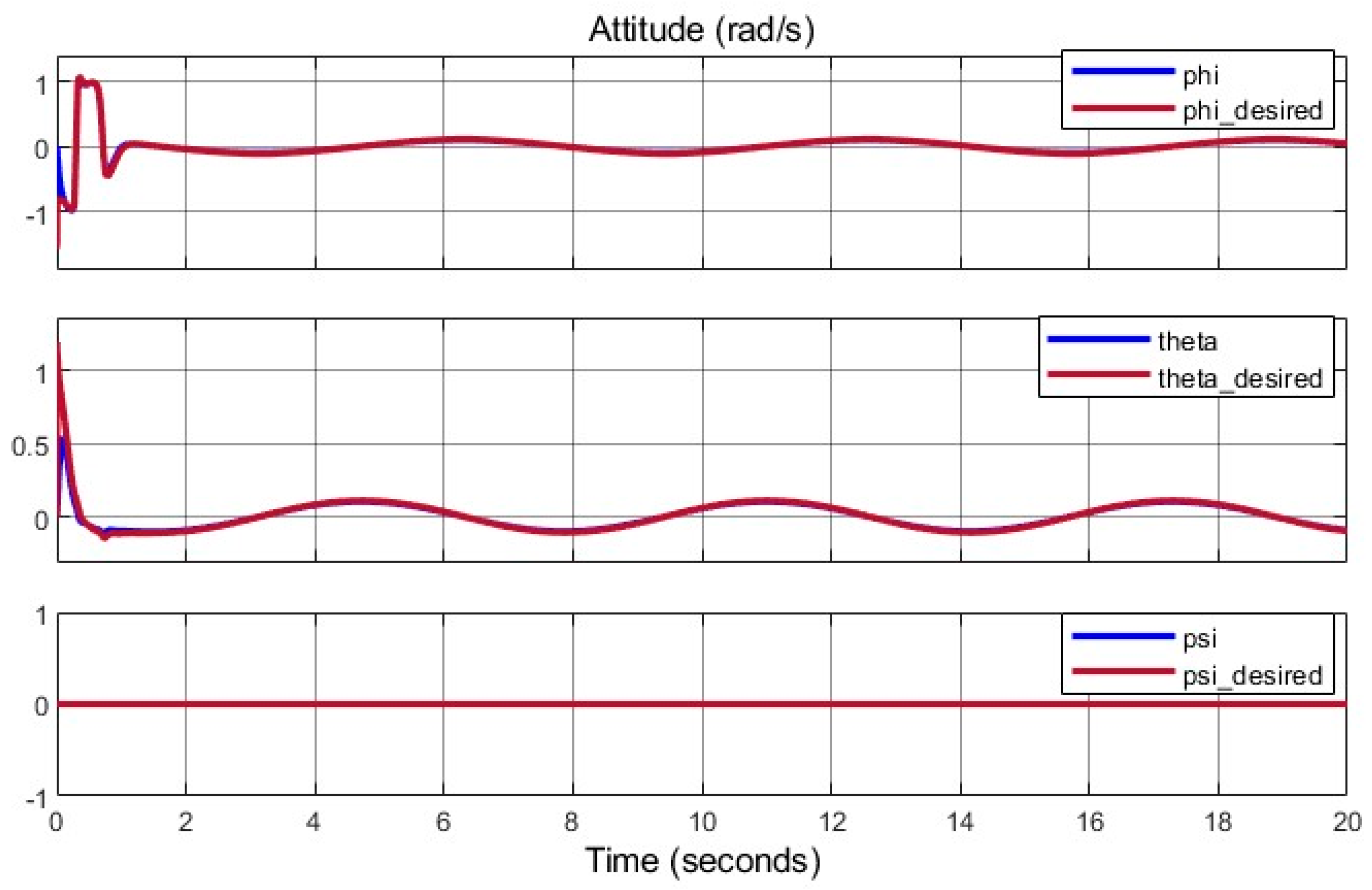 Actuators 14 00308 g011