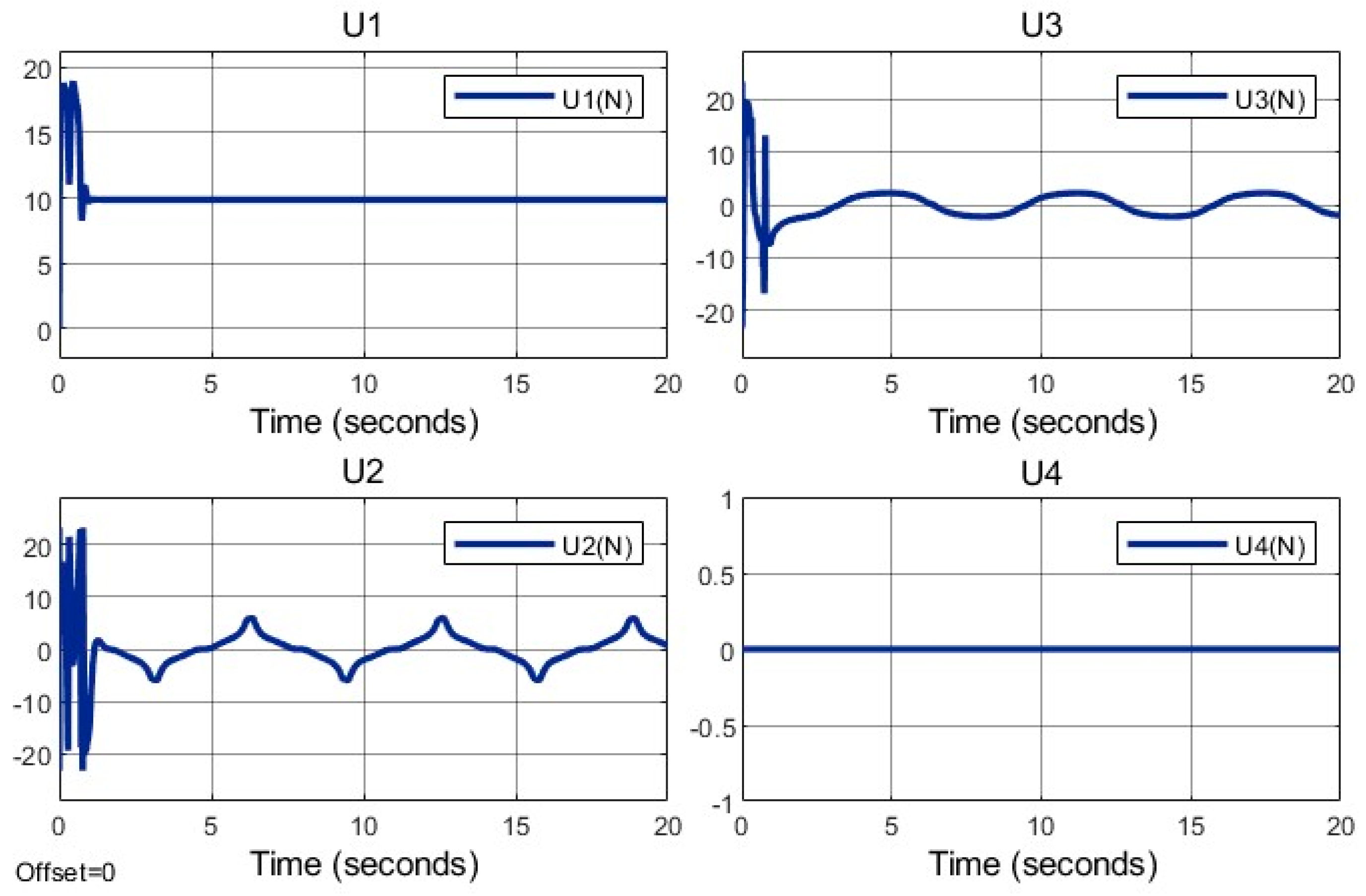 Actuators 14 00308 g012