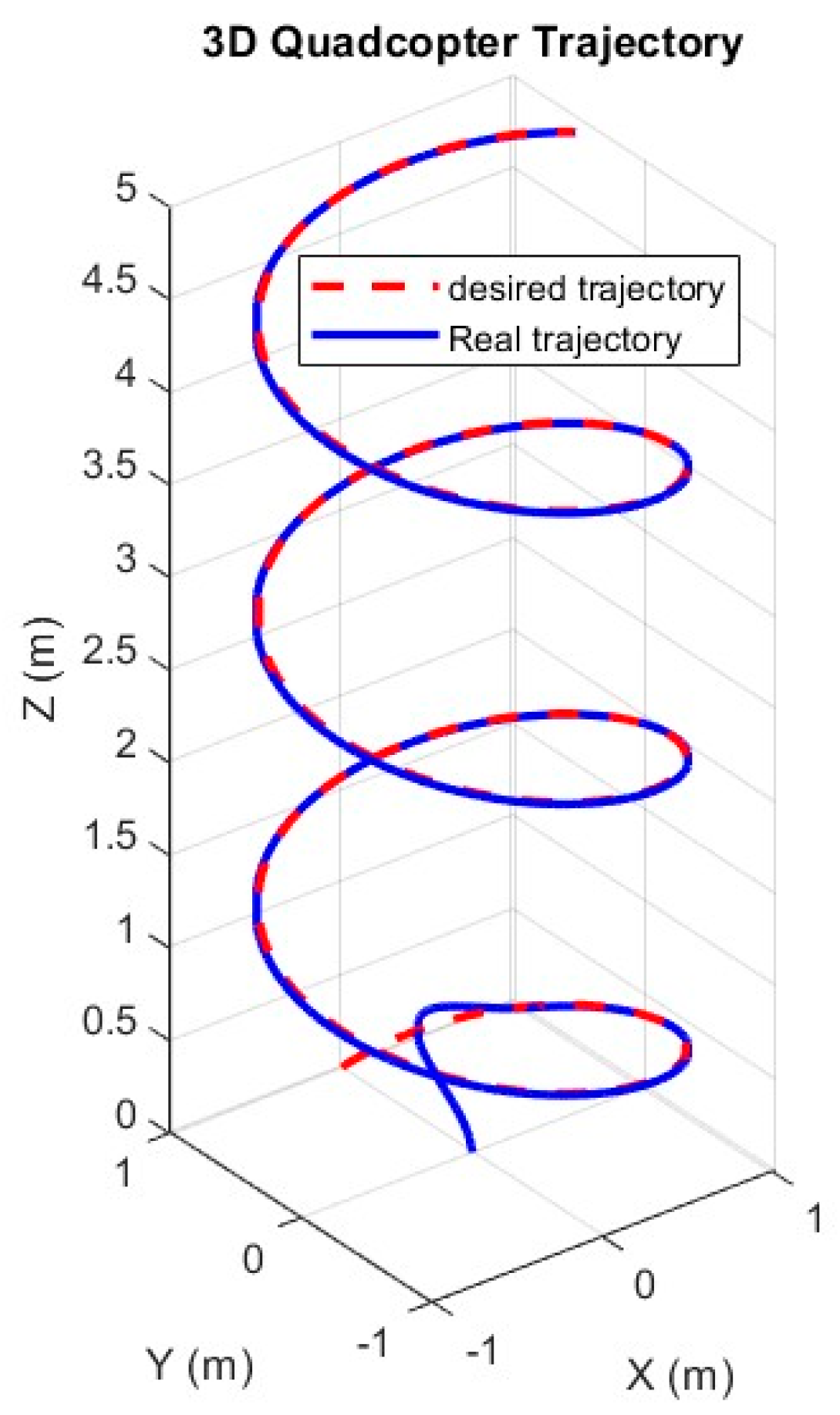 Actuators 14 00308 g013