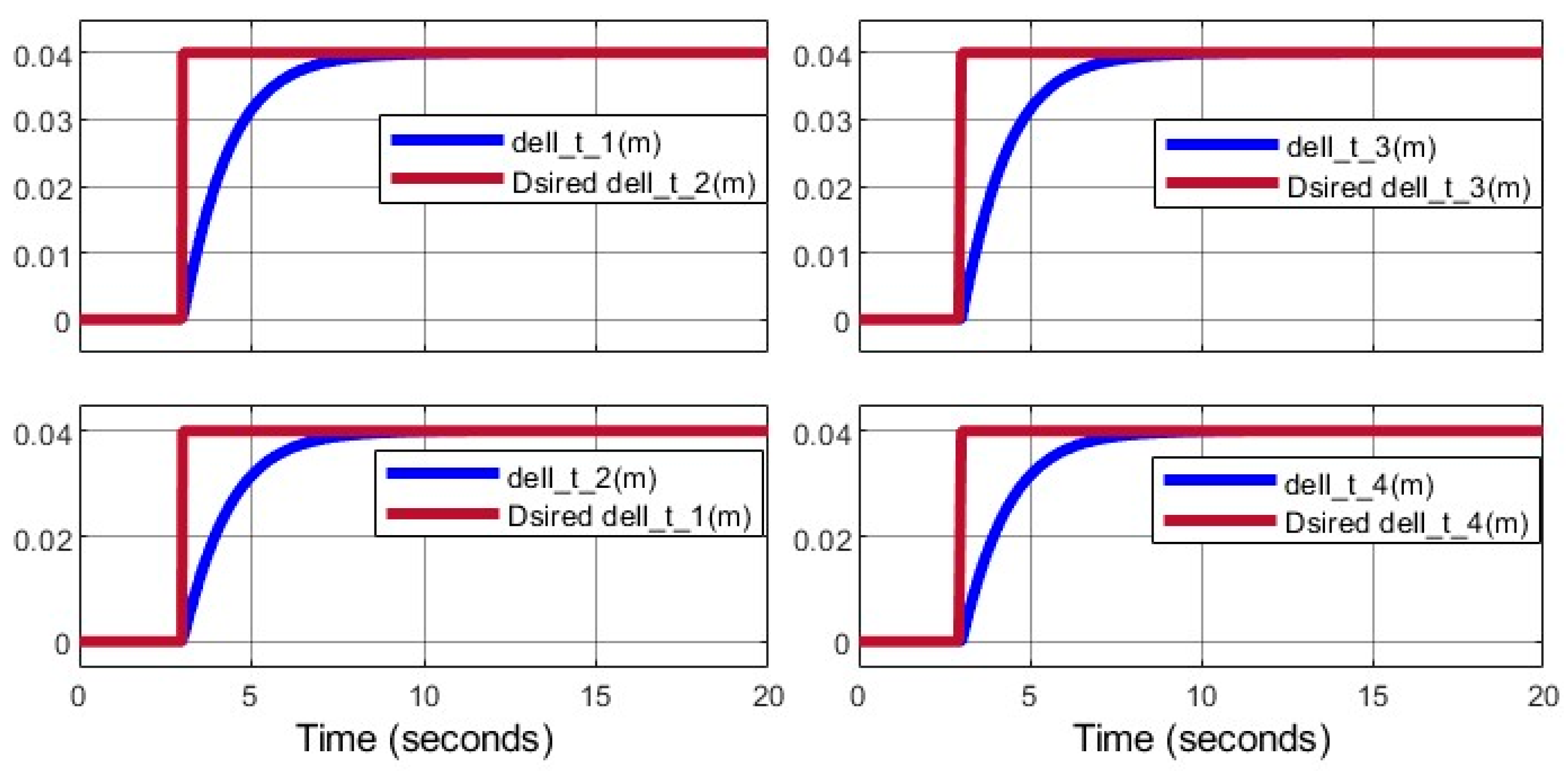 Actuators 14 00308 g016
