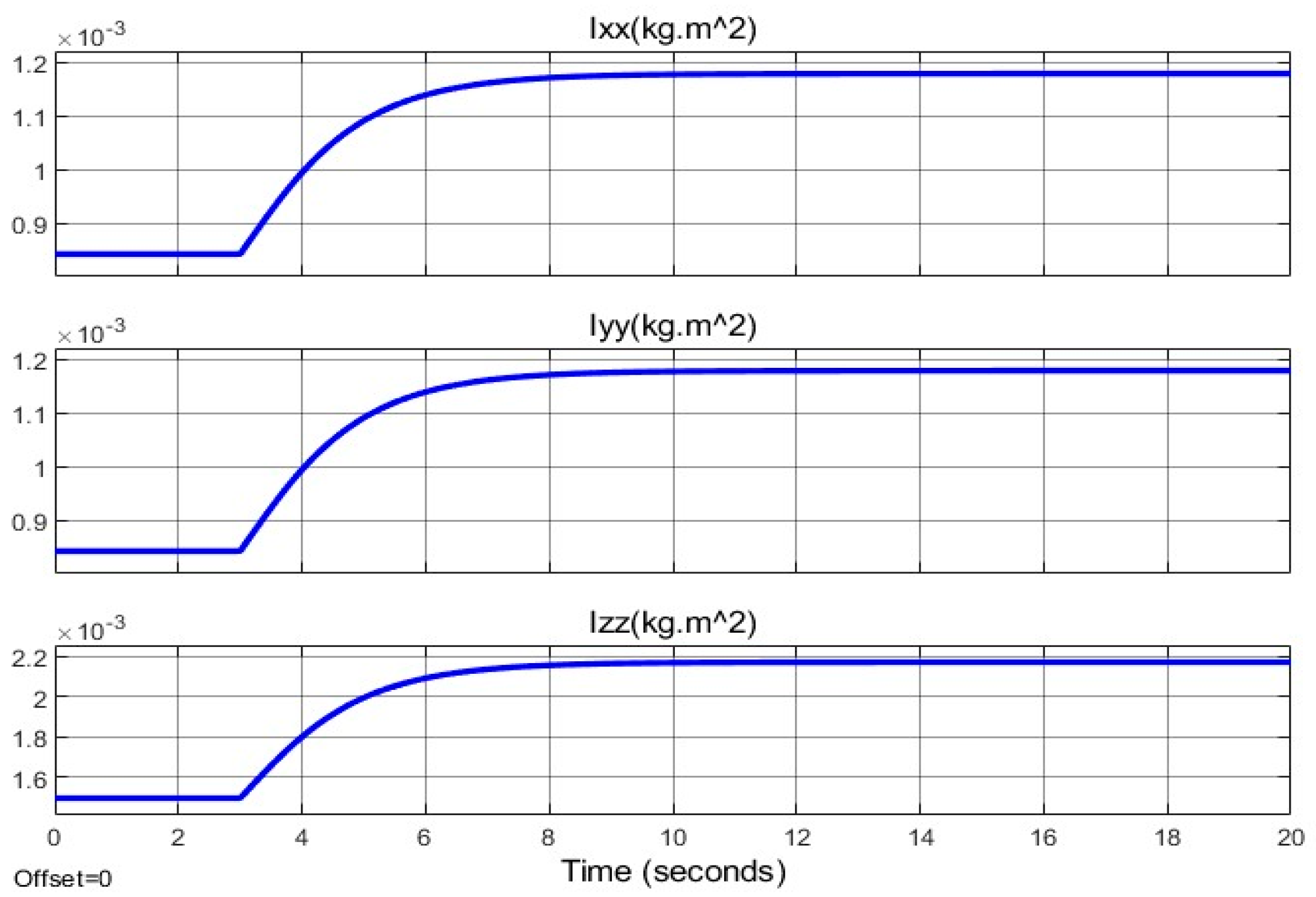 Actuators 14 00308 g017