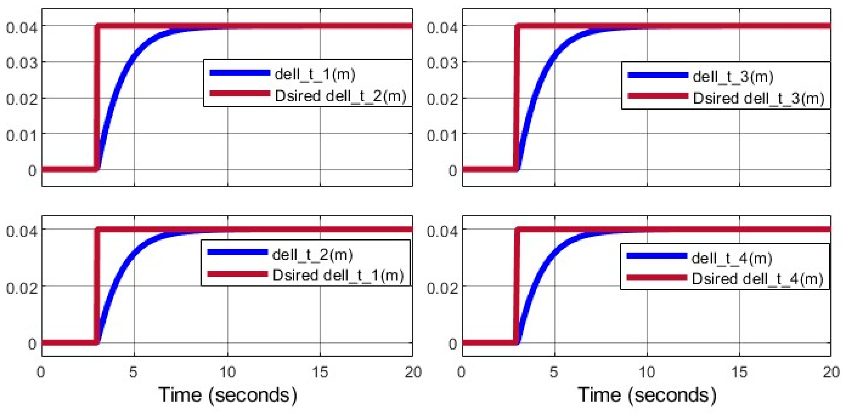Actuators 14 00308 g018