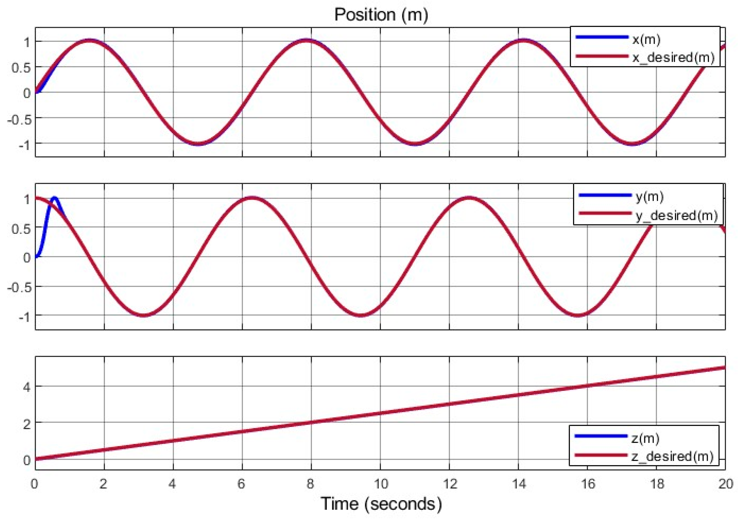 Actuators 14 00308 g019