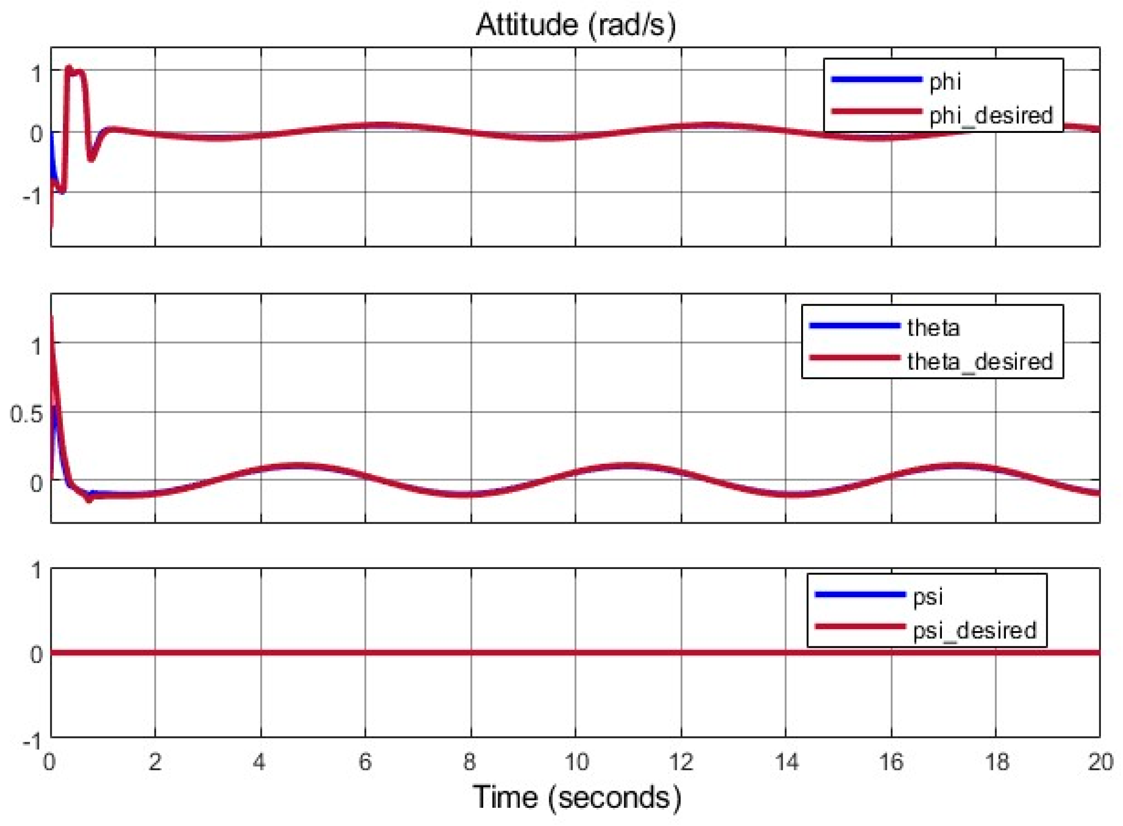 Actuators 14 00308 g020