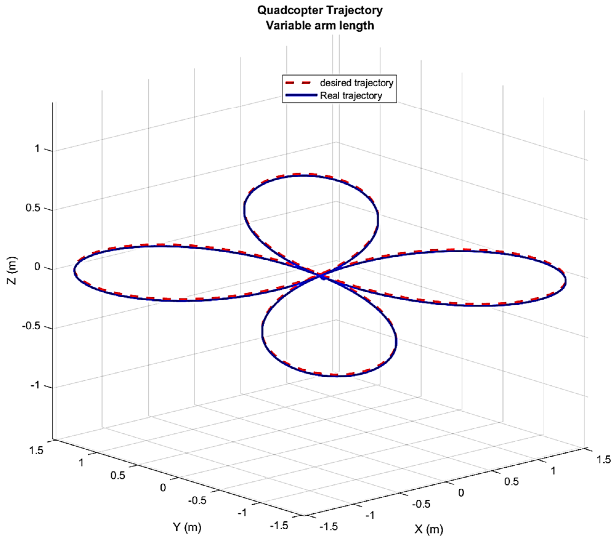 Actuators 14 00308 g021