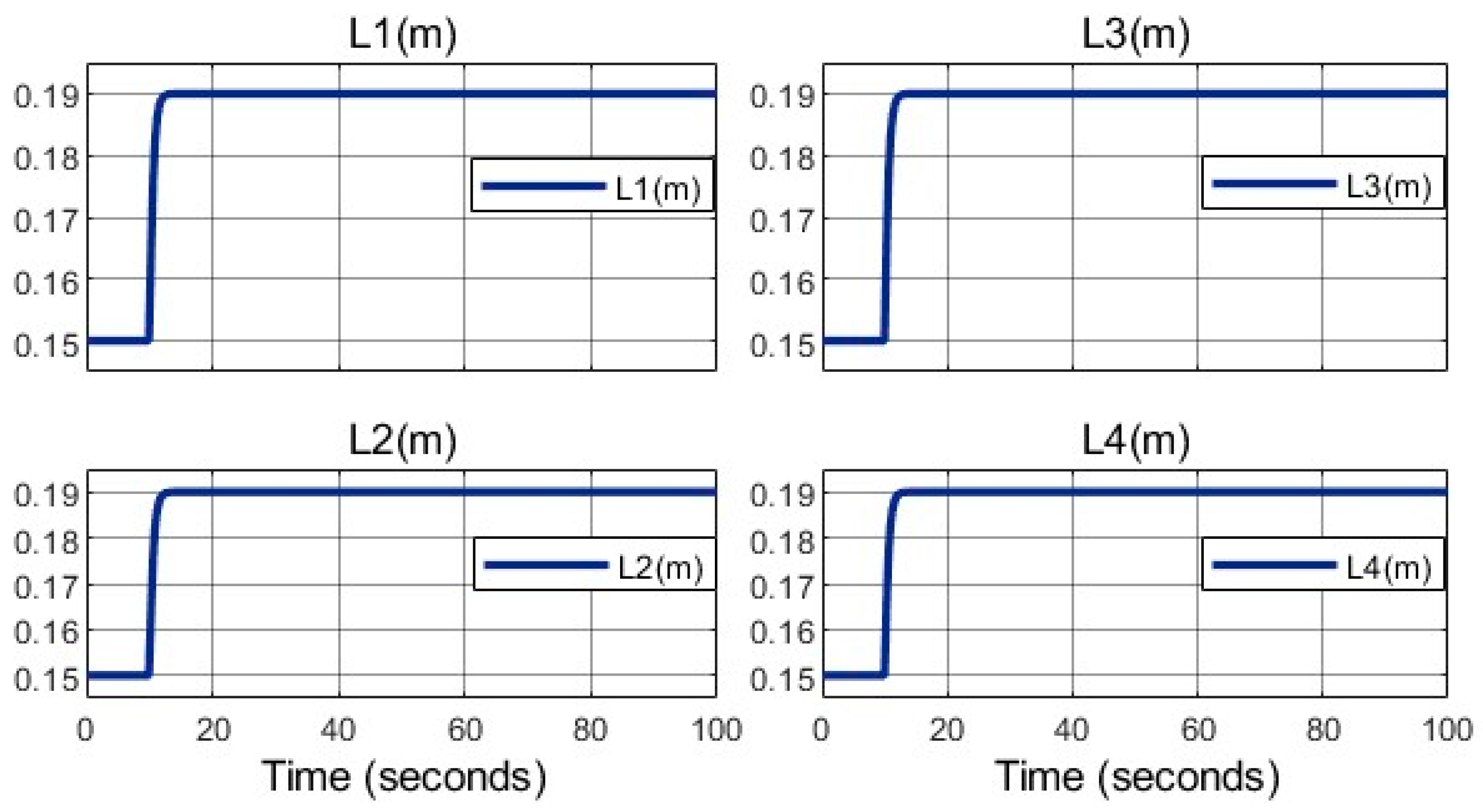 Actuators 14 00308 g022
