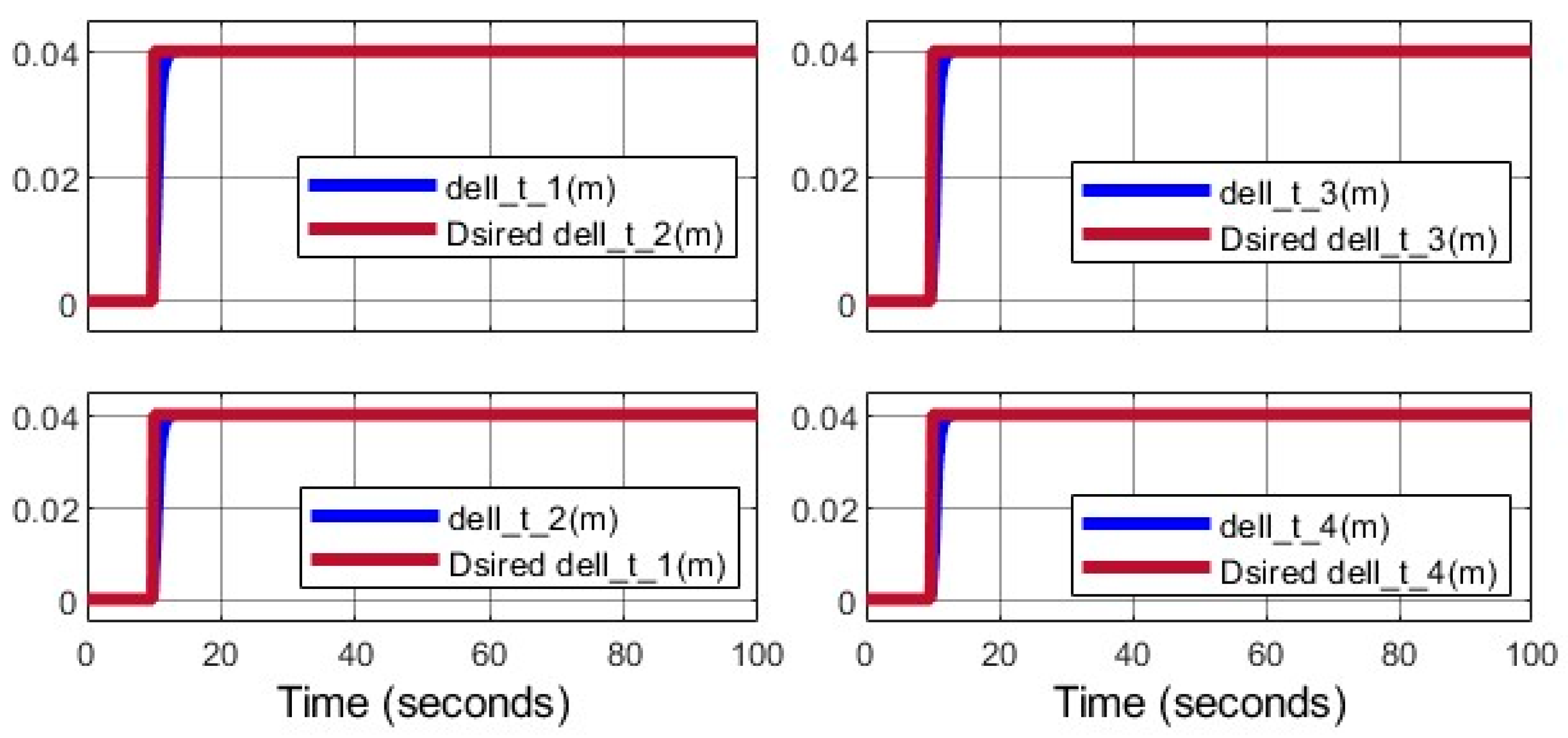 Actuators 14 00308 g023