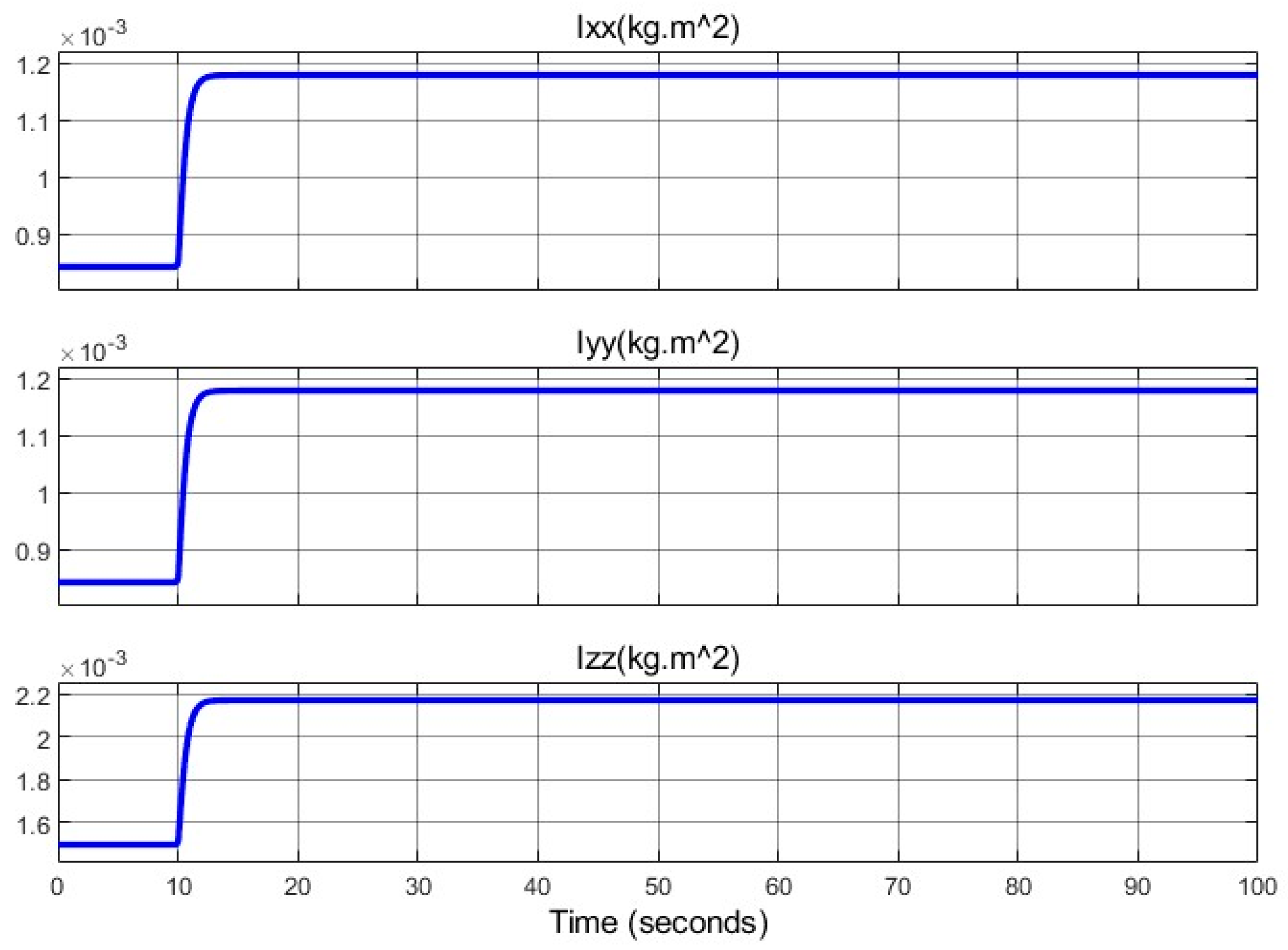 Actuators 14 00308 g024