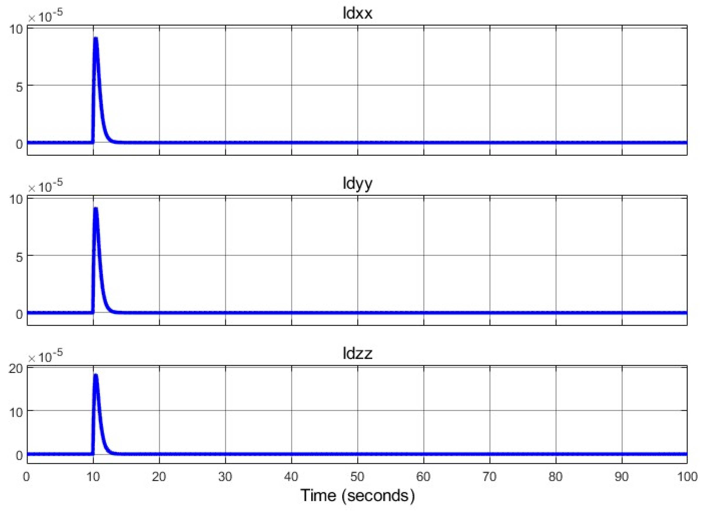 Actuators 14 00308 g025