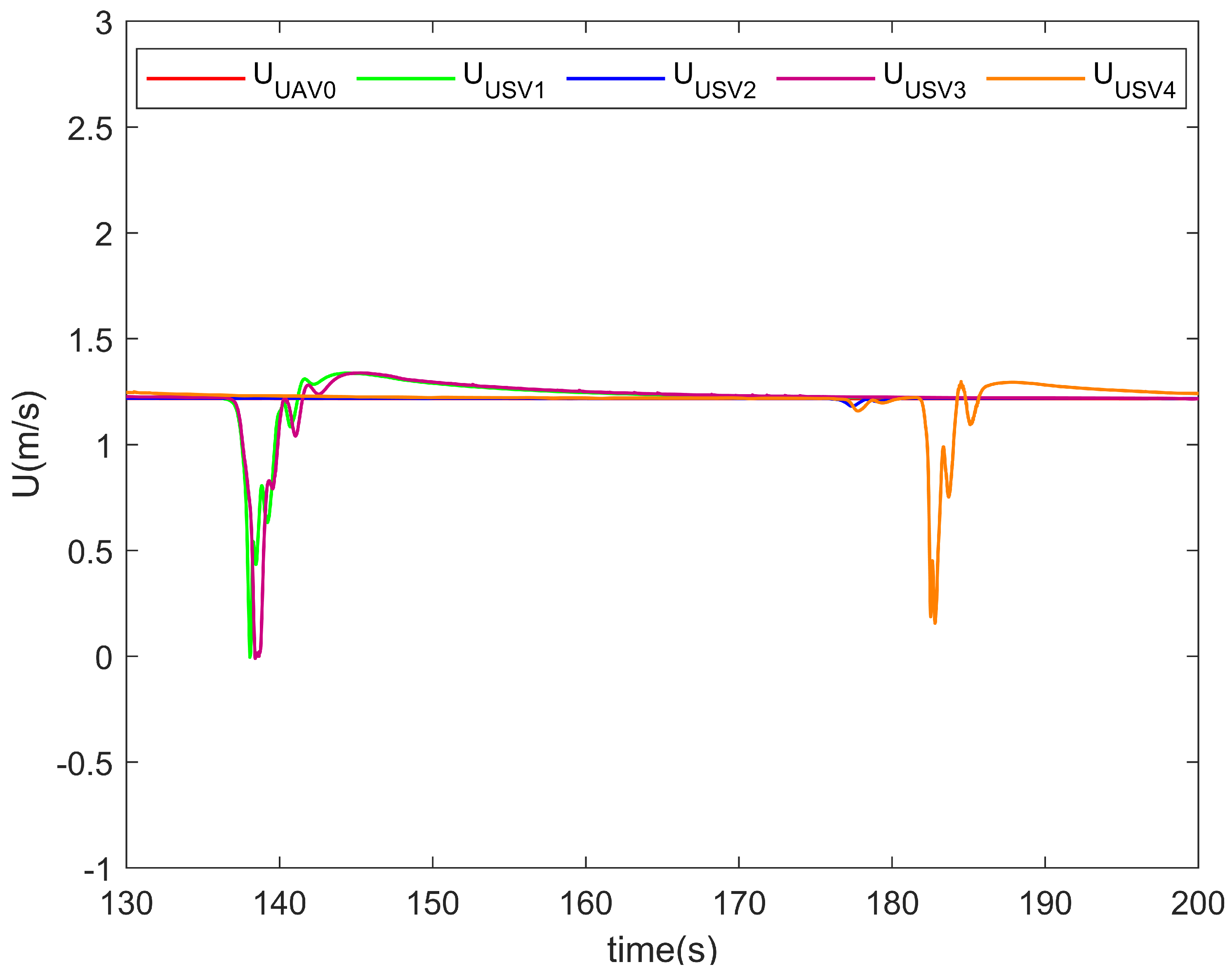 Actuators 14 00309 g004
