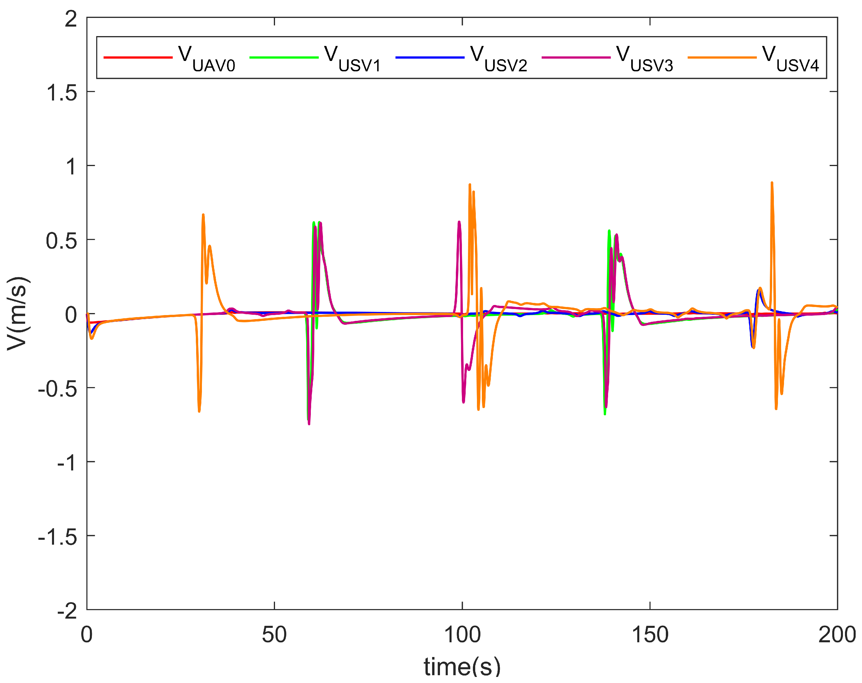Actuators 14 00309 g005
