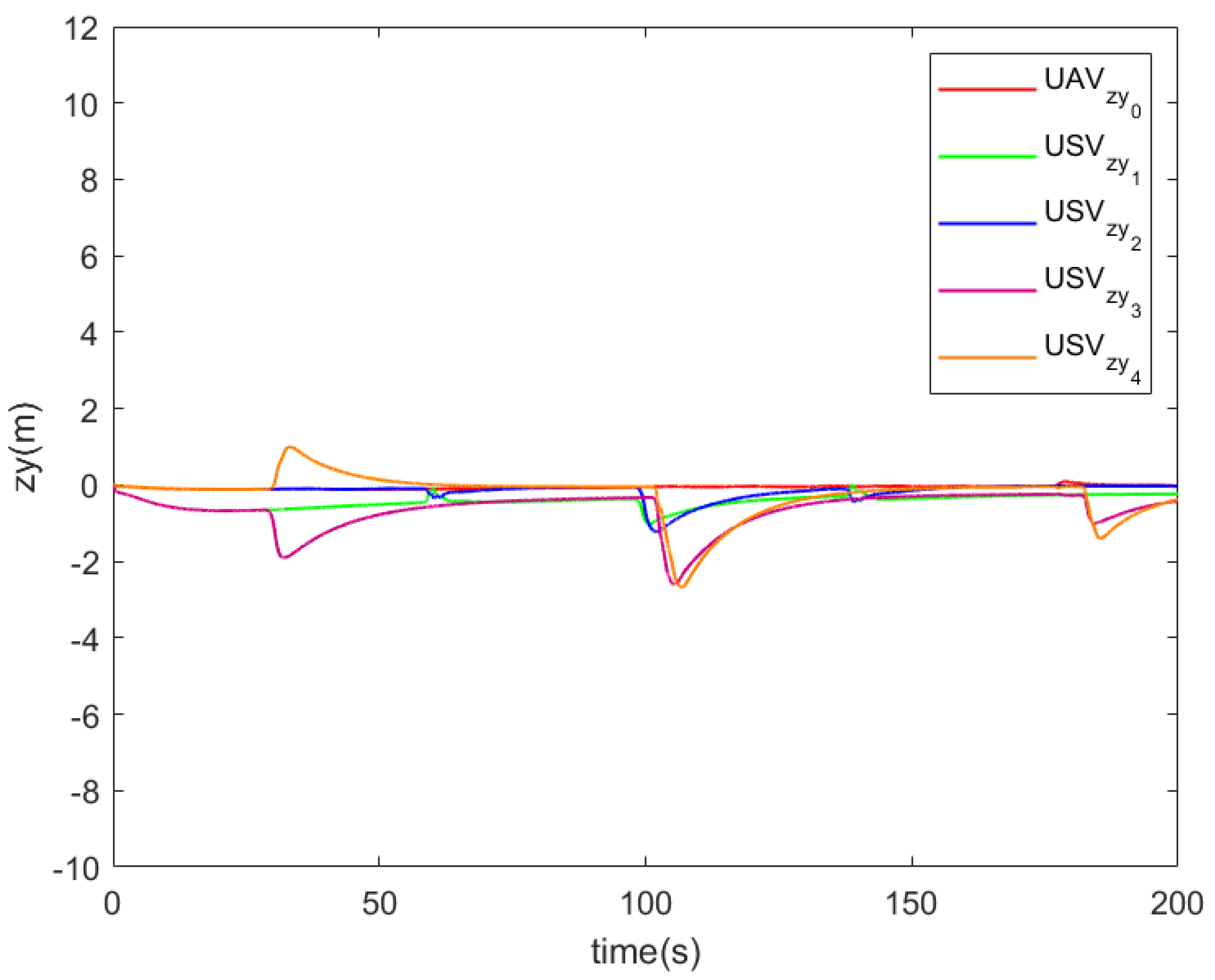 Actuators 14 00309 g009