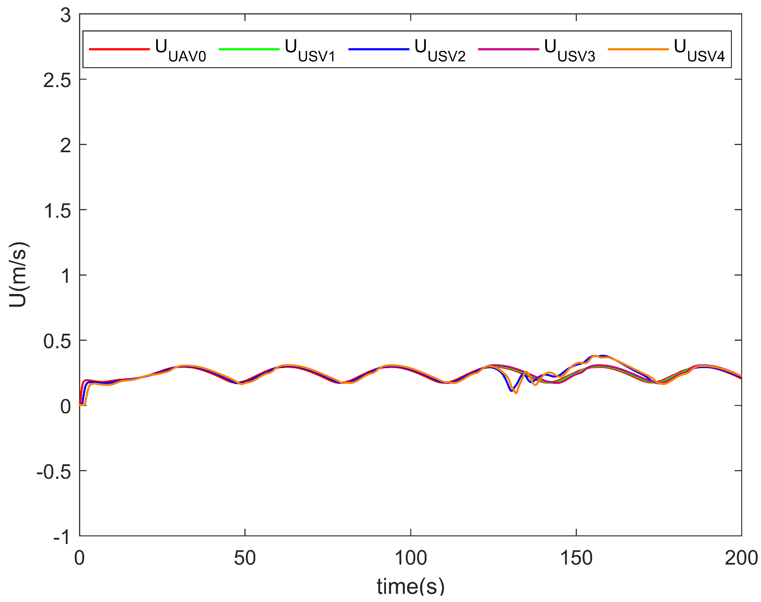 Actuators 14 00309 g011