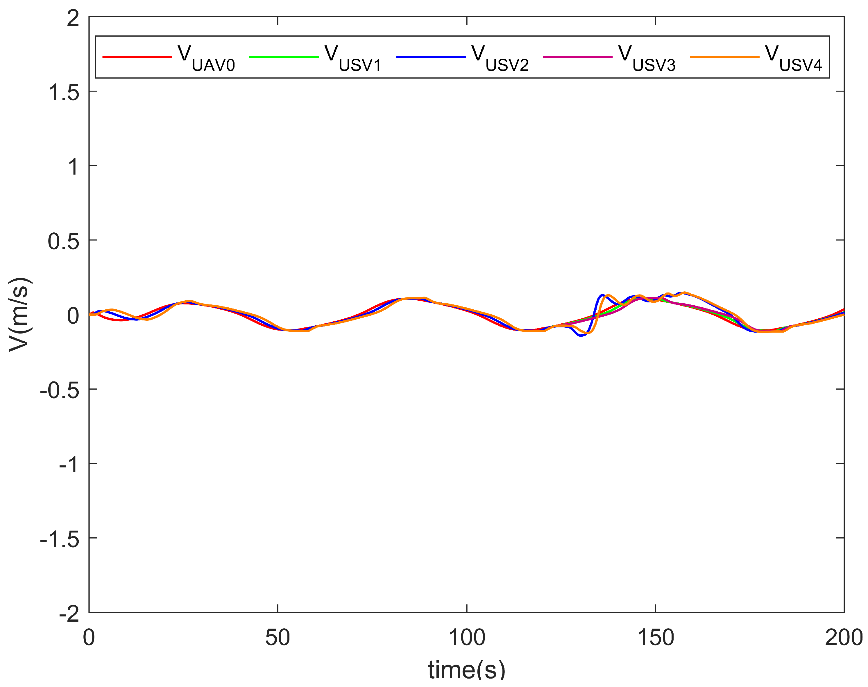 Actuators 14 00309 g012