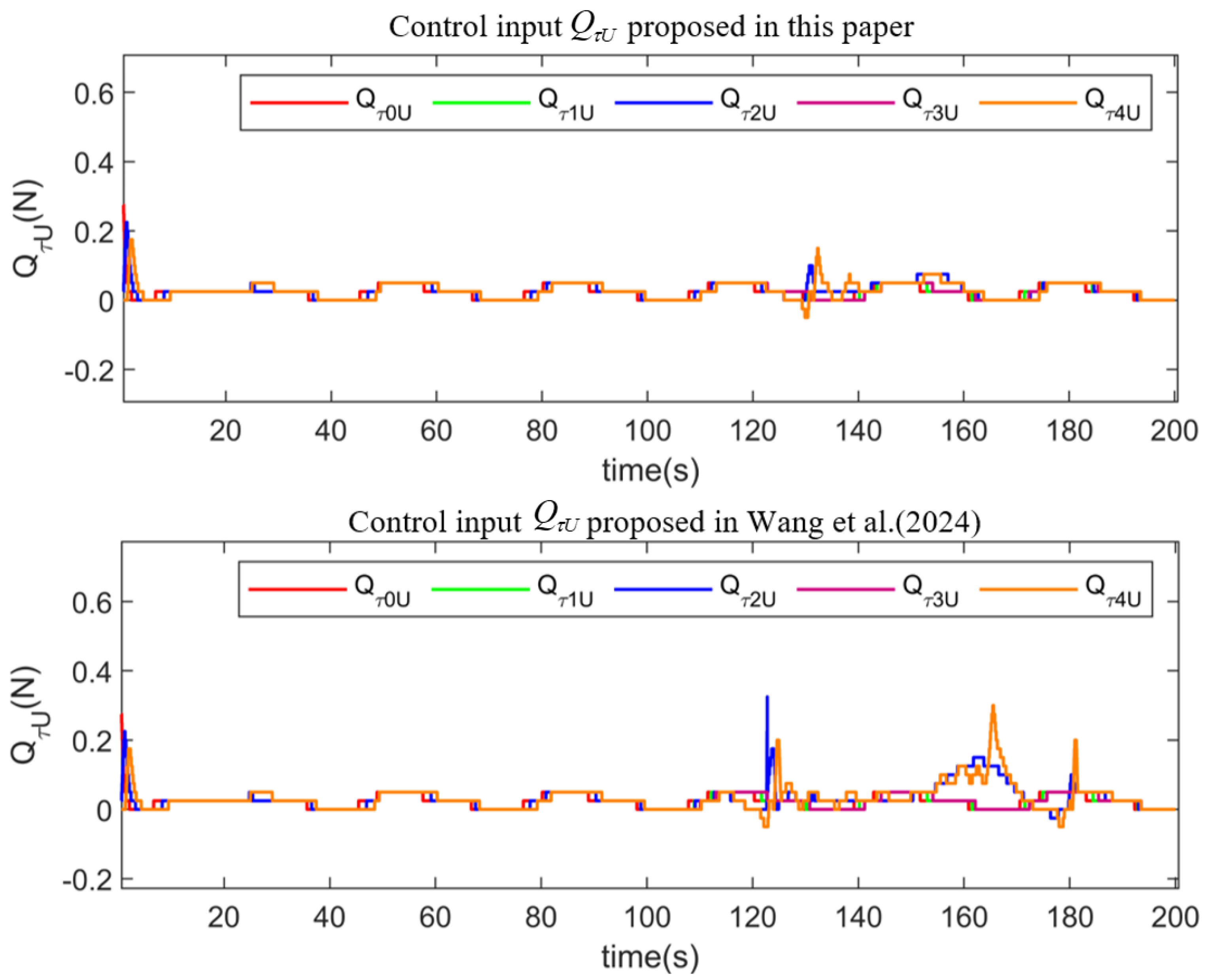 Actuators 14 00309 g013