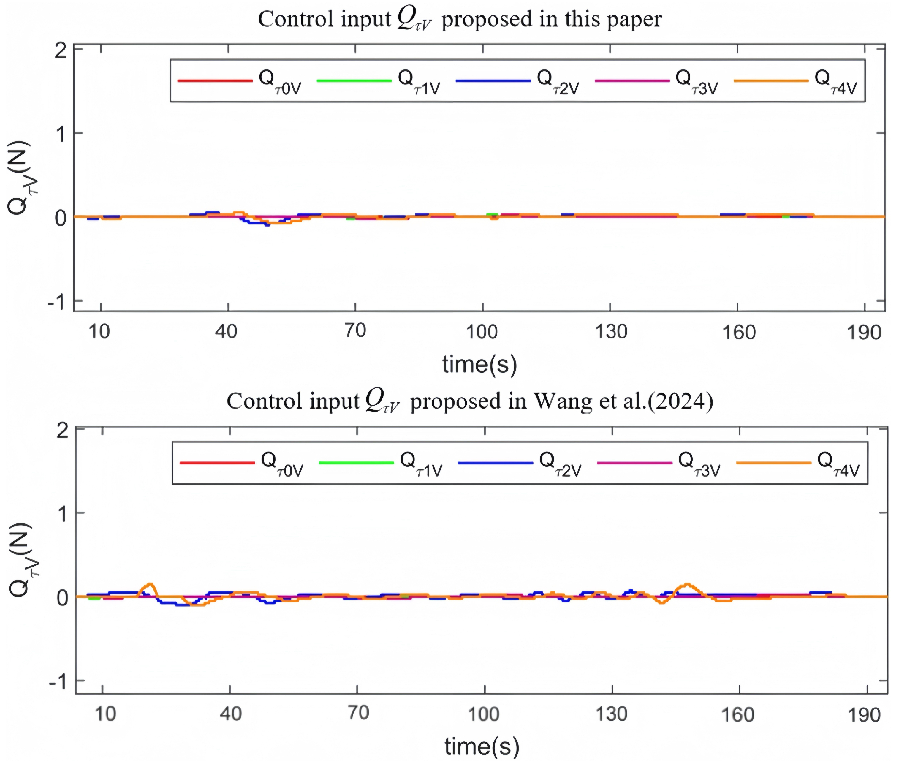 Actuators 14 00309 g014