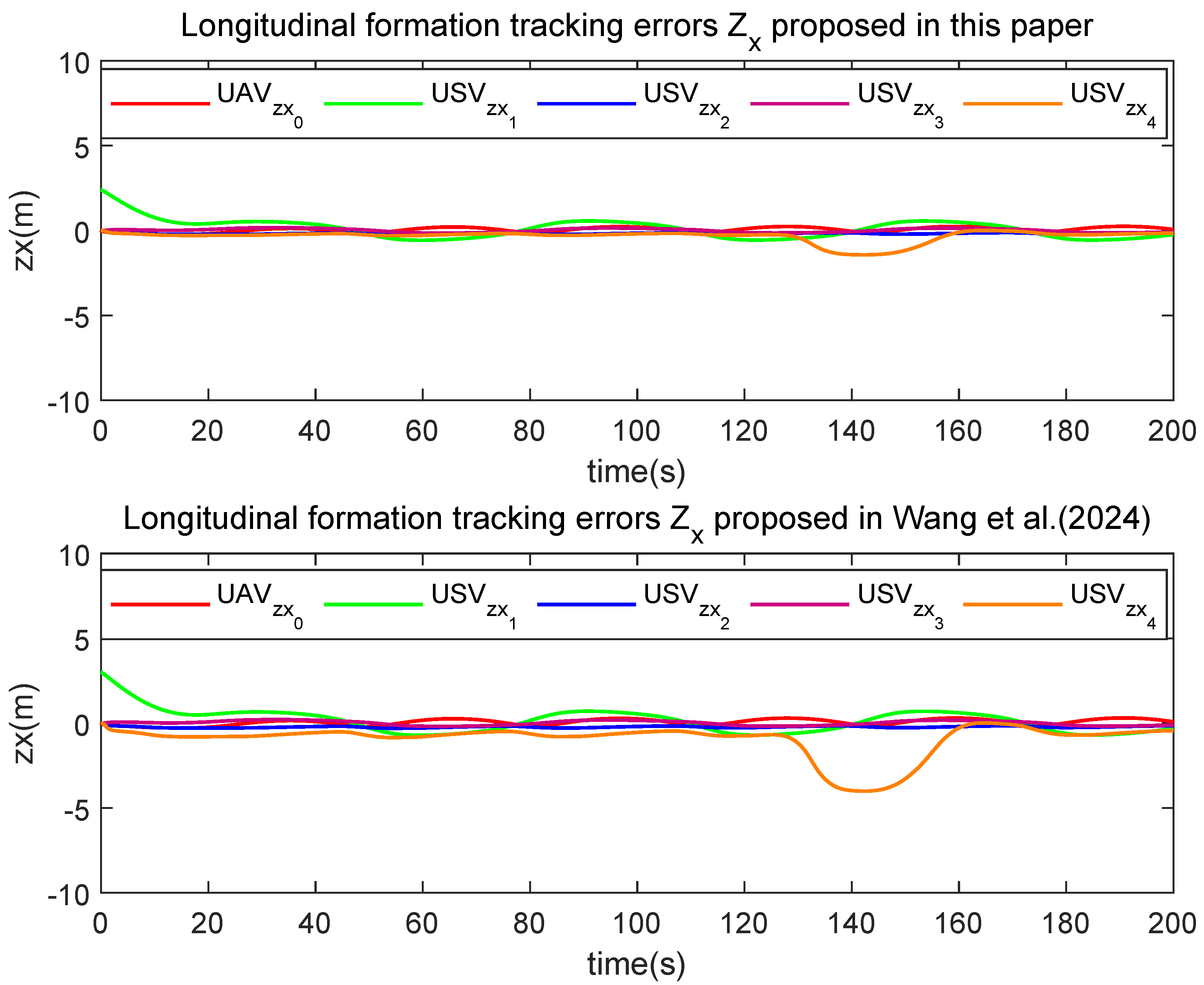 Actuators 14 00309 g015