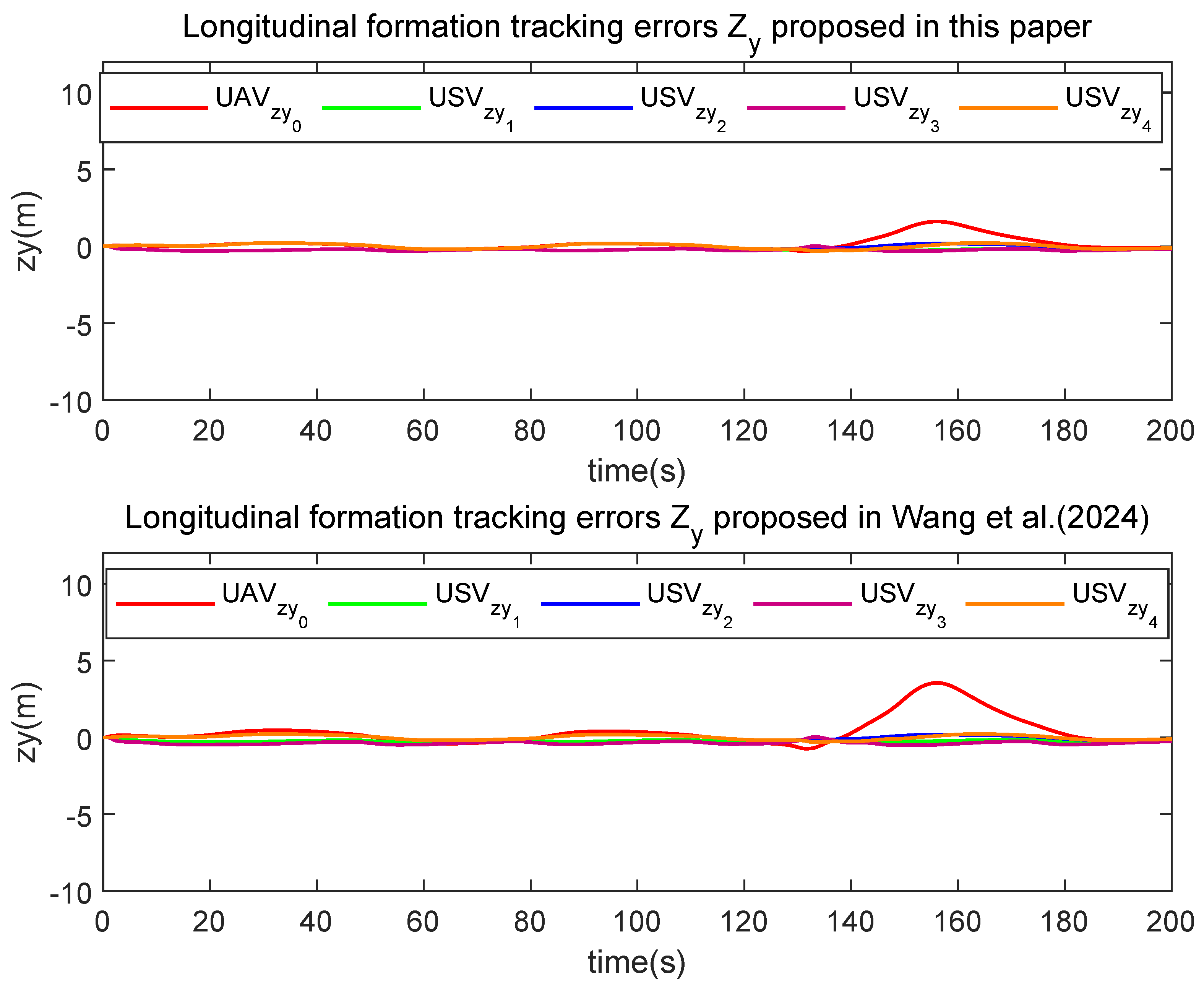 Actuators 14 00309 g016