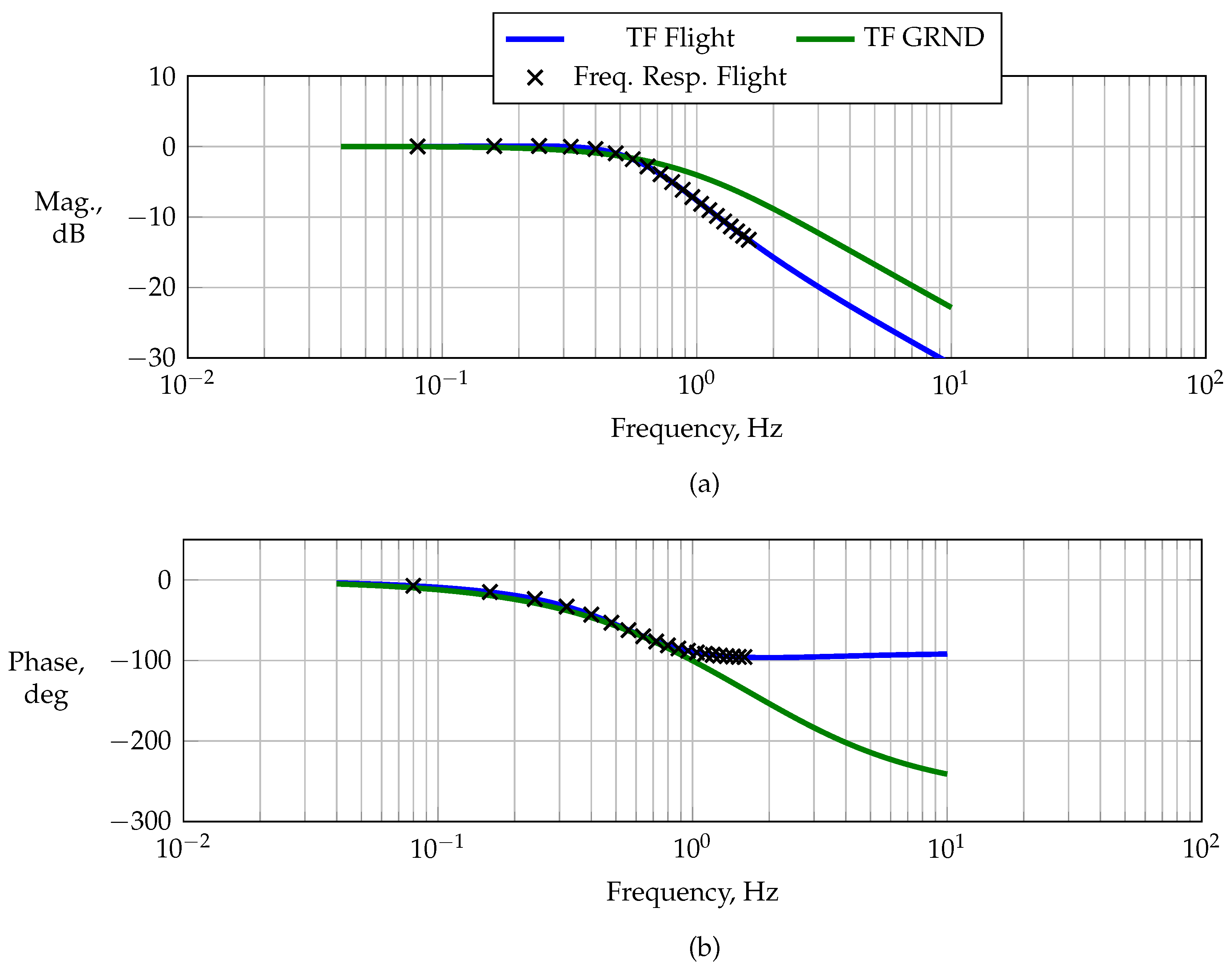 Actuators 14 00310 g004
