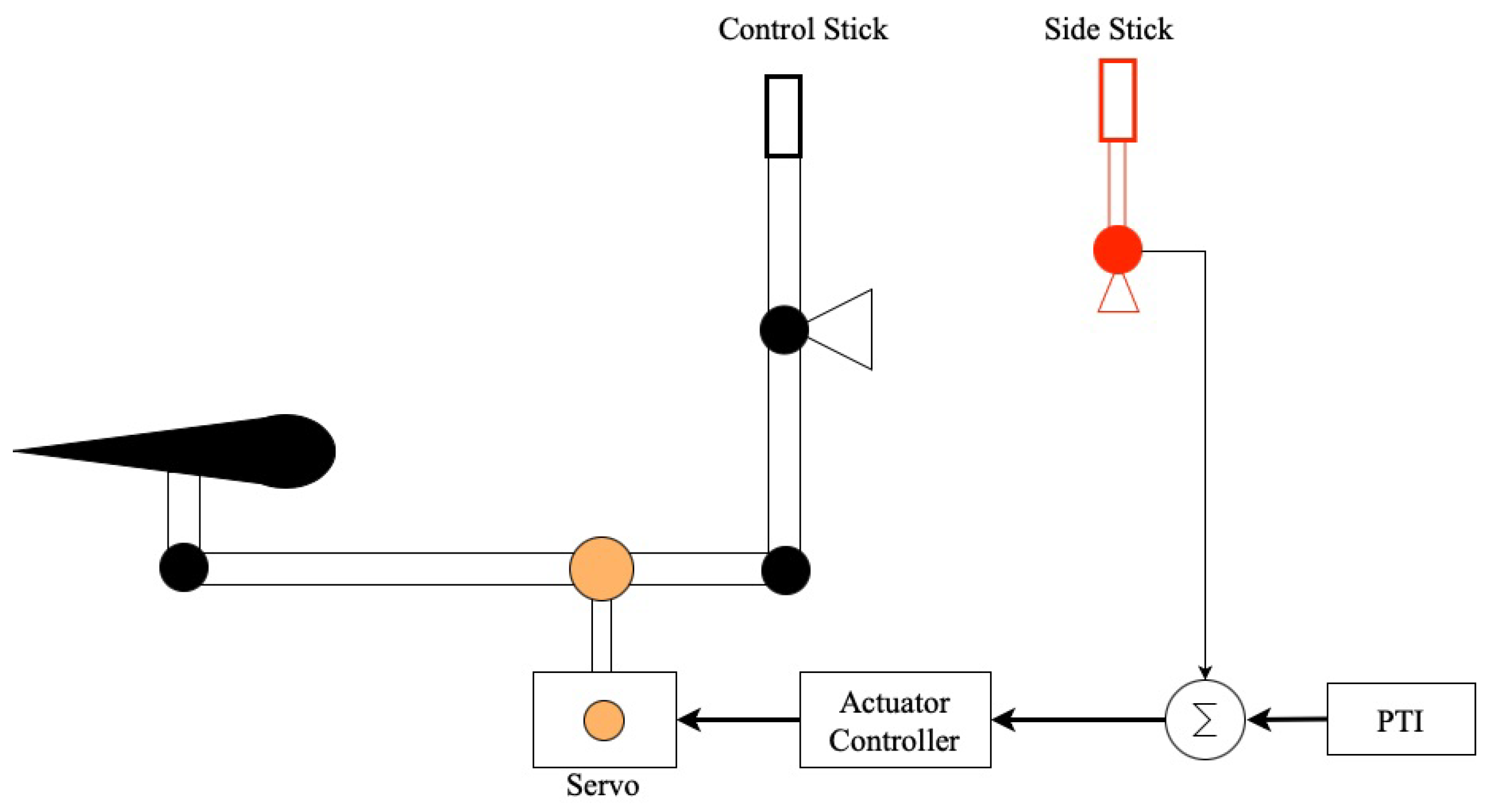 Actuators 14 00310 g005