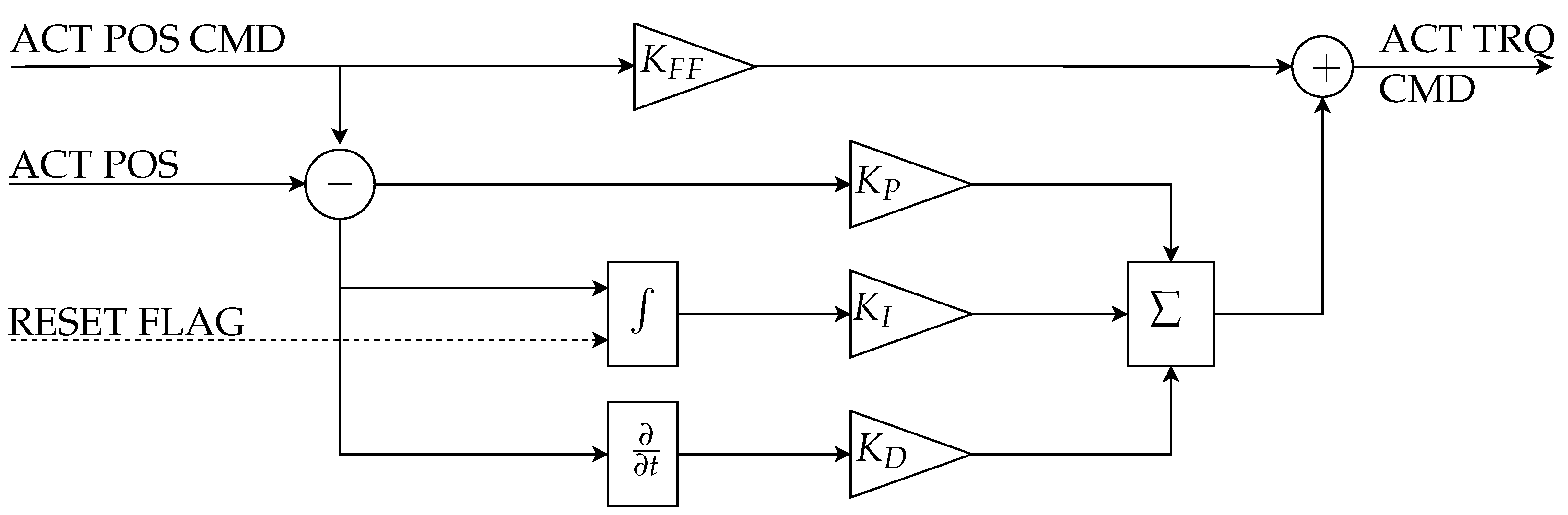 Actuators 14 00310 g006