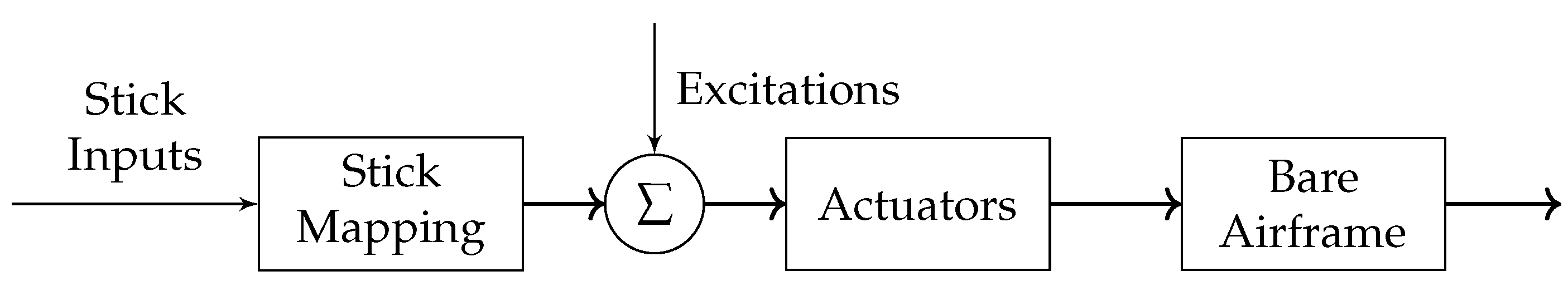 Actuators 14 00310 g009