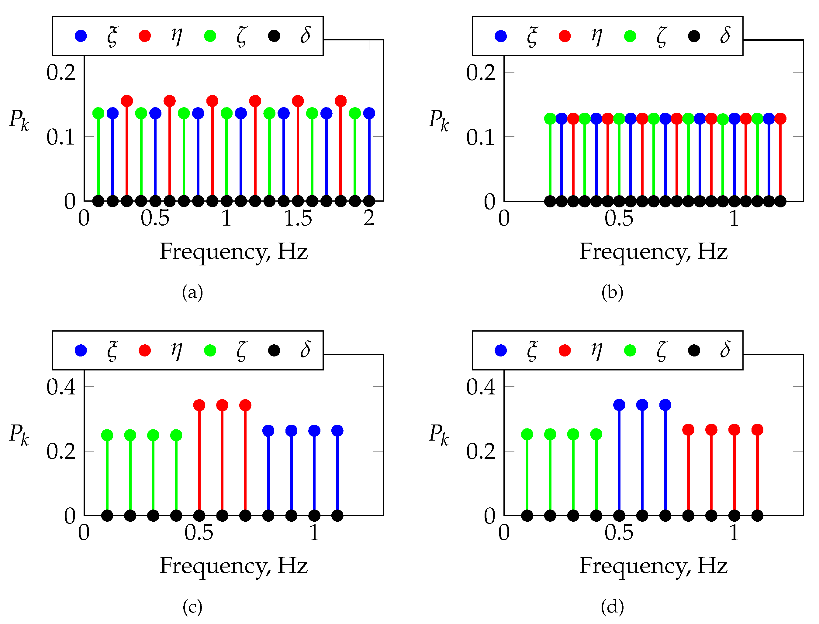 Actuators 14 00310 g010