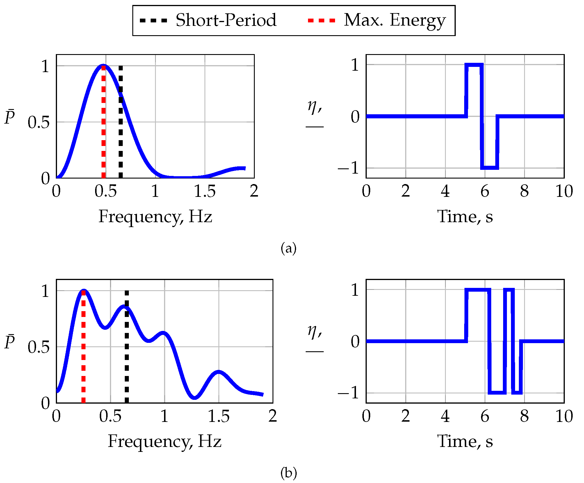Actuators 14 00310 g012