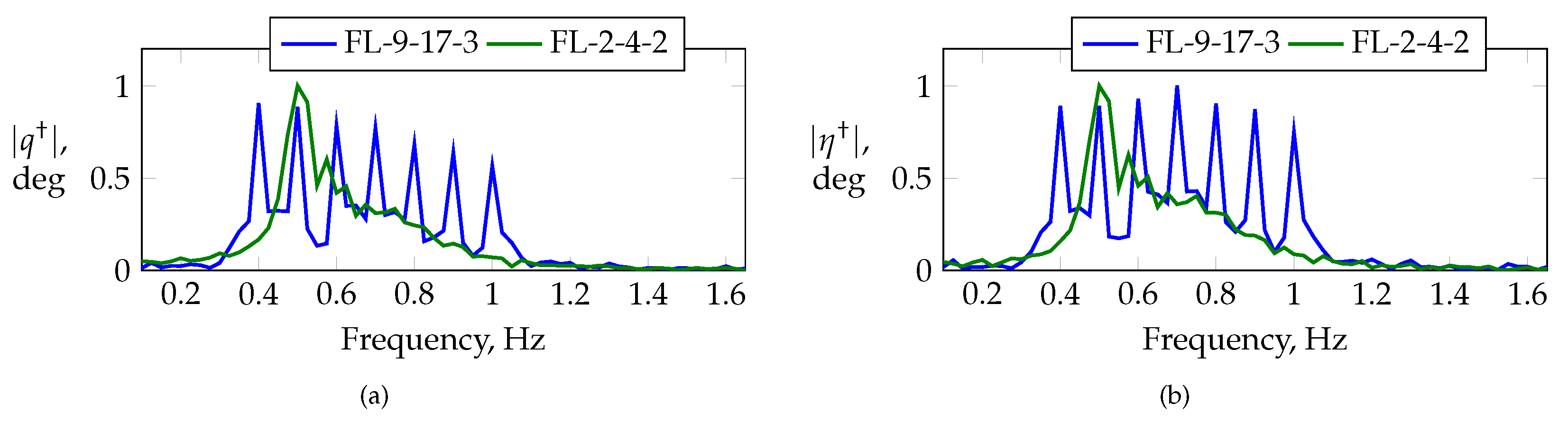 Actuators 14 00310 g015