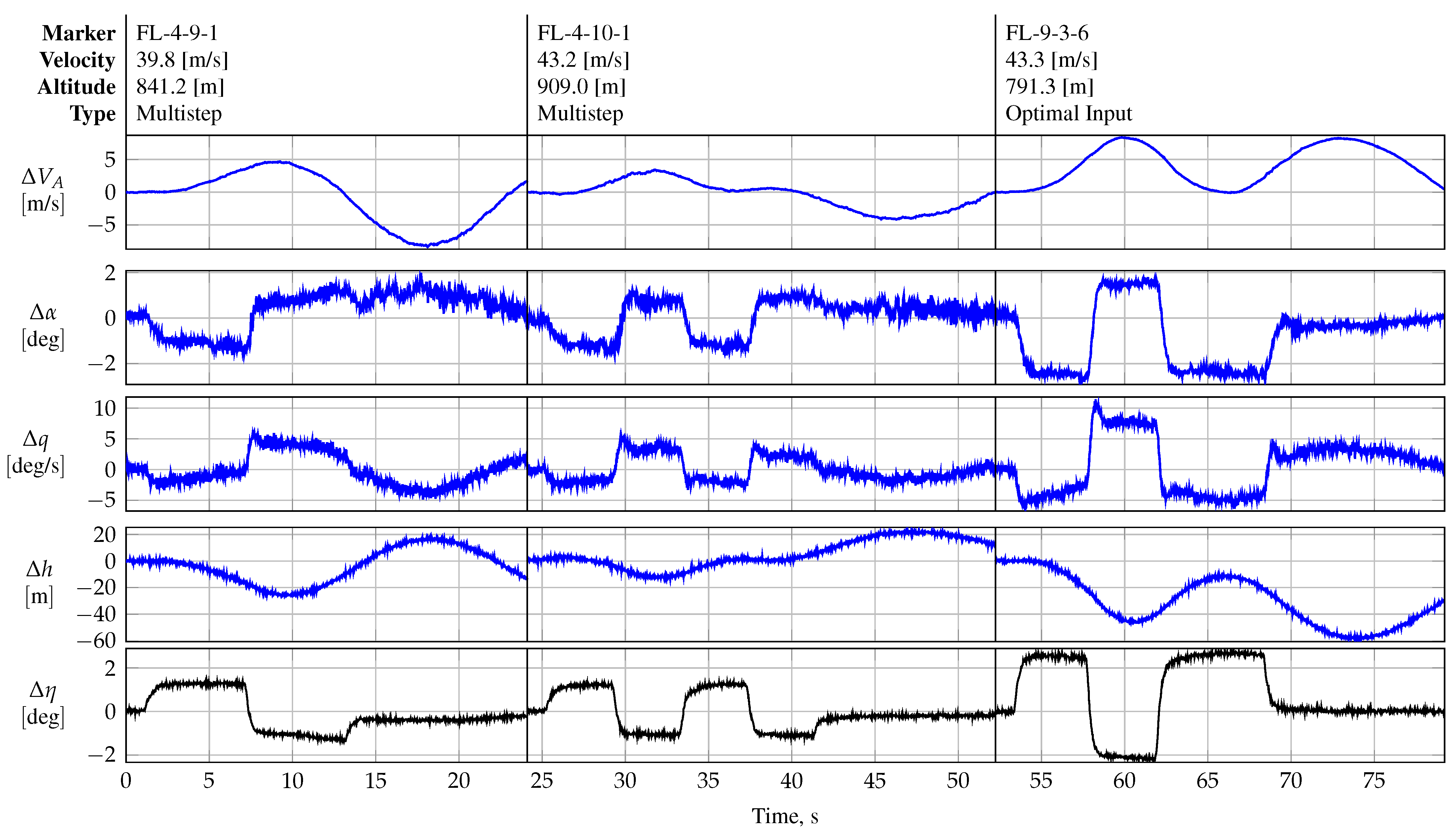 Actuators 14 00310 g018