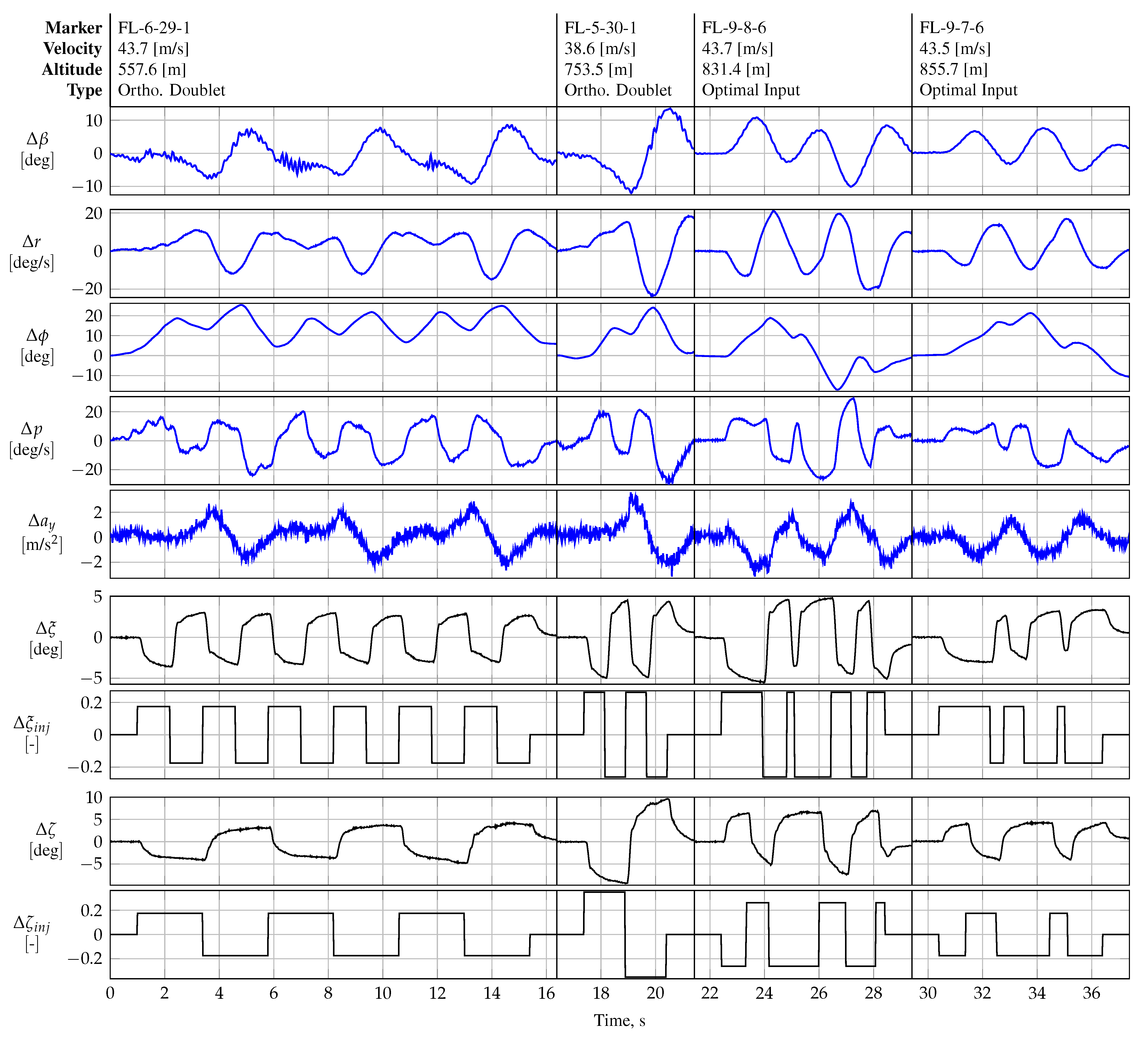 Actuators 14 00310 g020