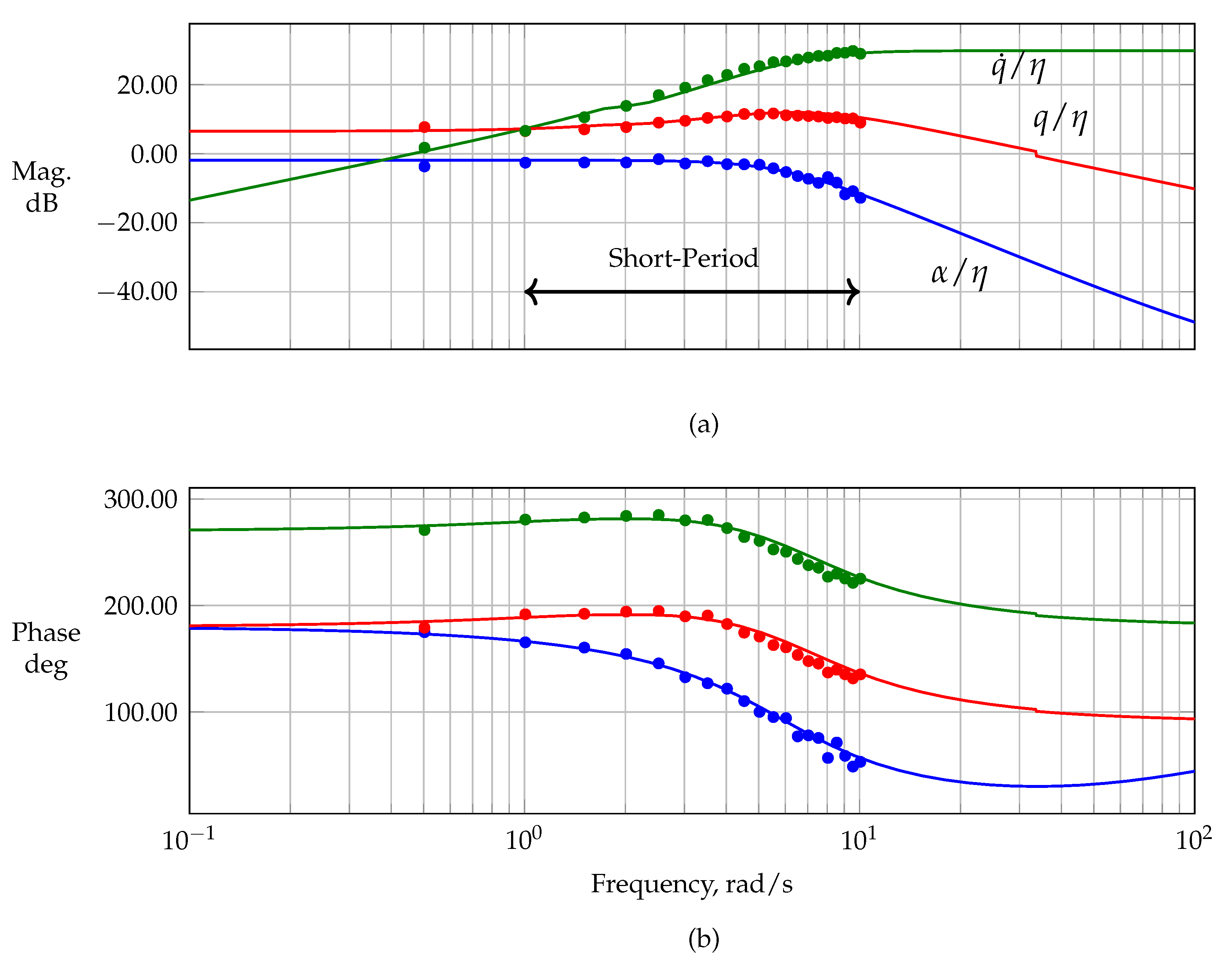 Actuators 14 00310 g022