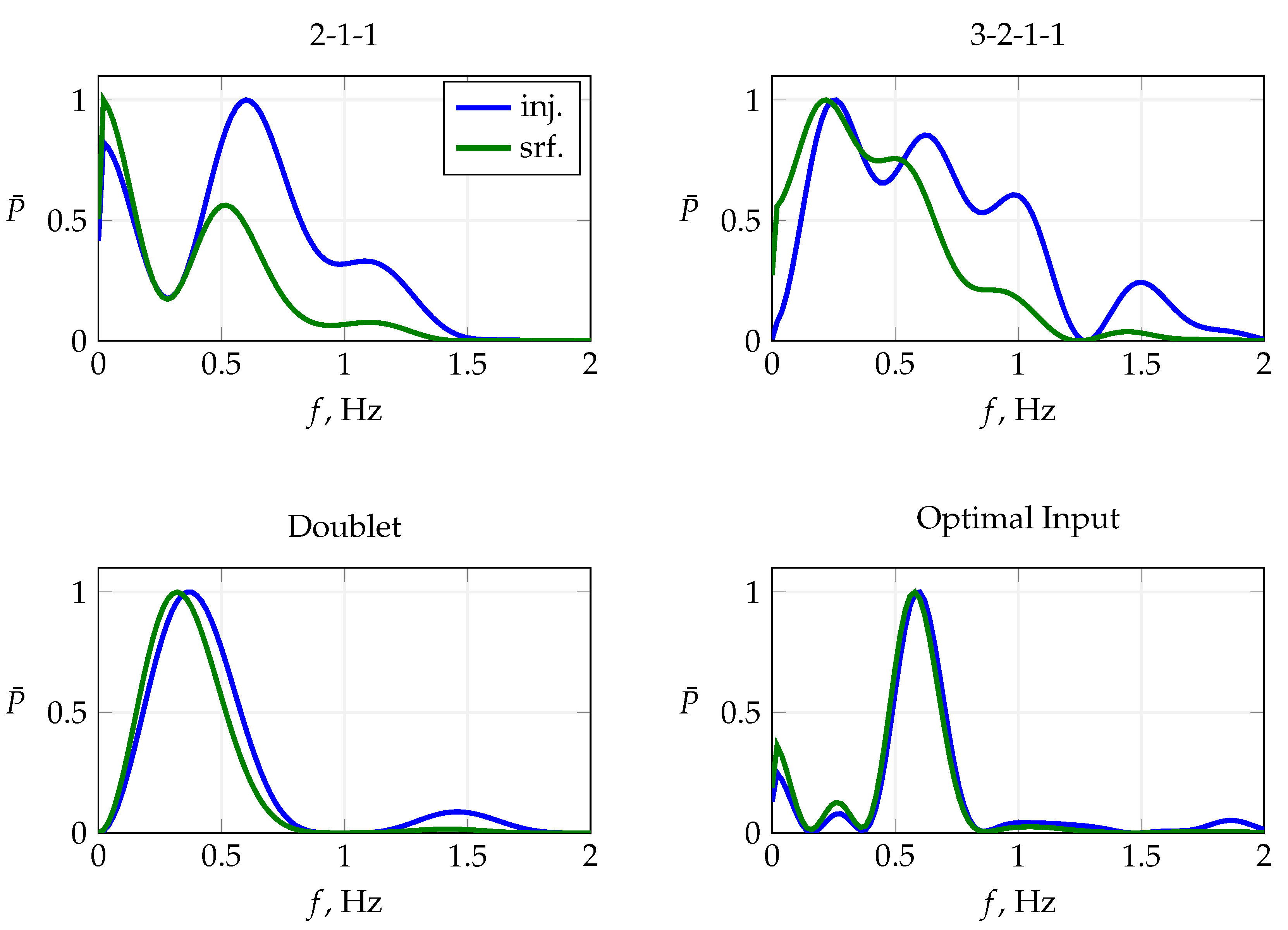 Actuators 14 00310 g026