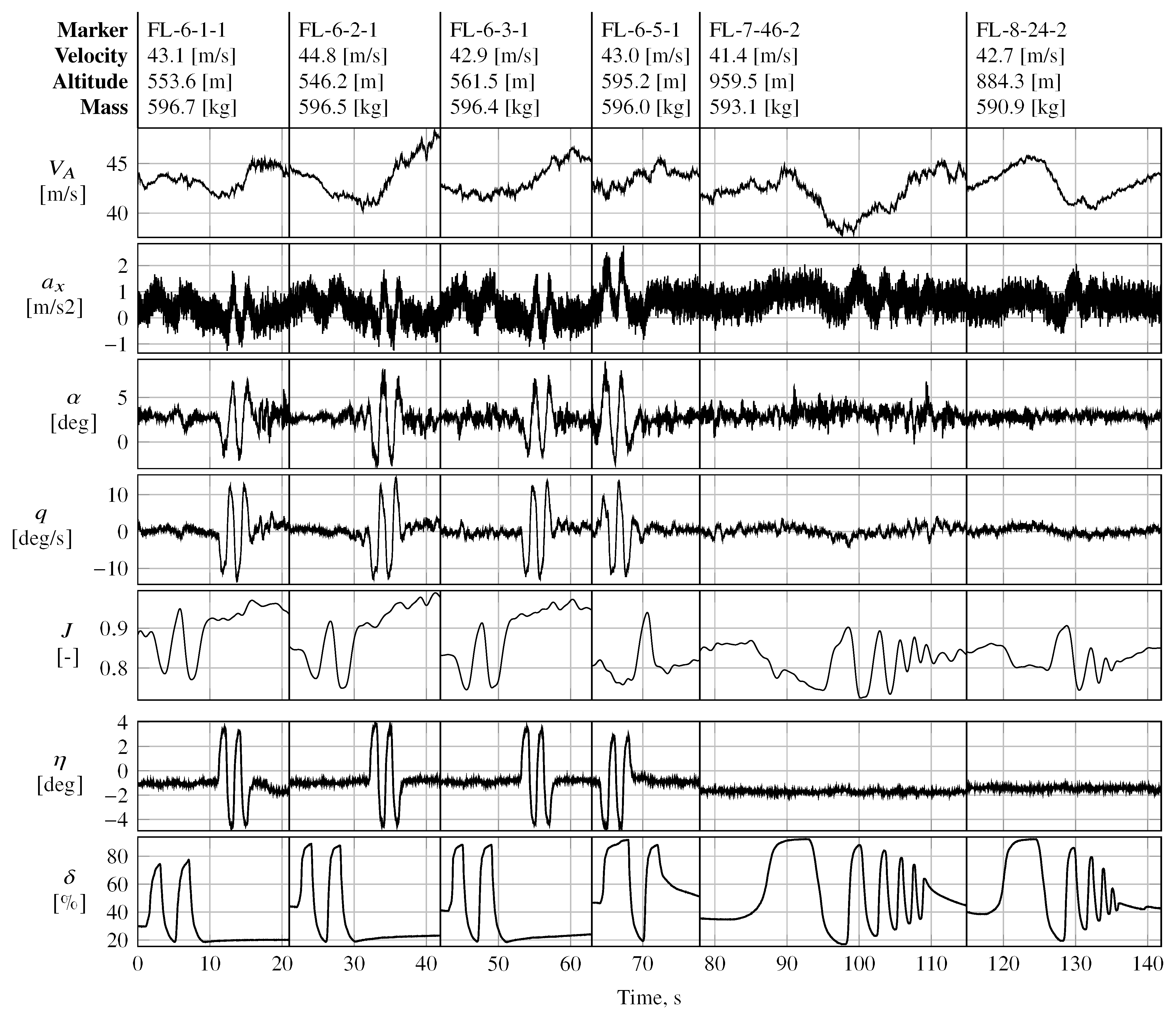 Actuators 14 00310 g0a3