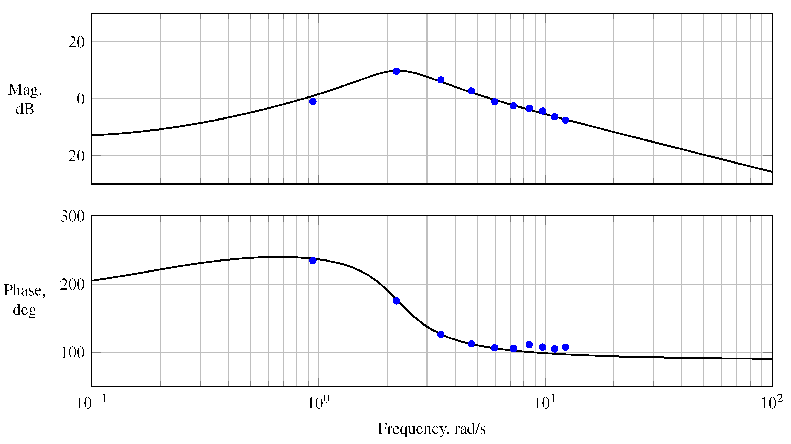 Actuators 14 00310 g0a4