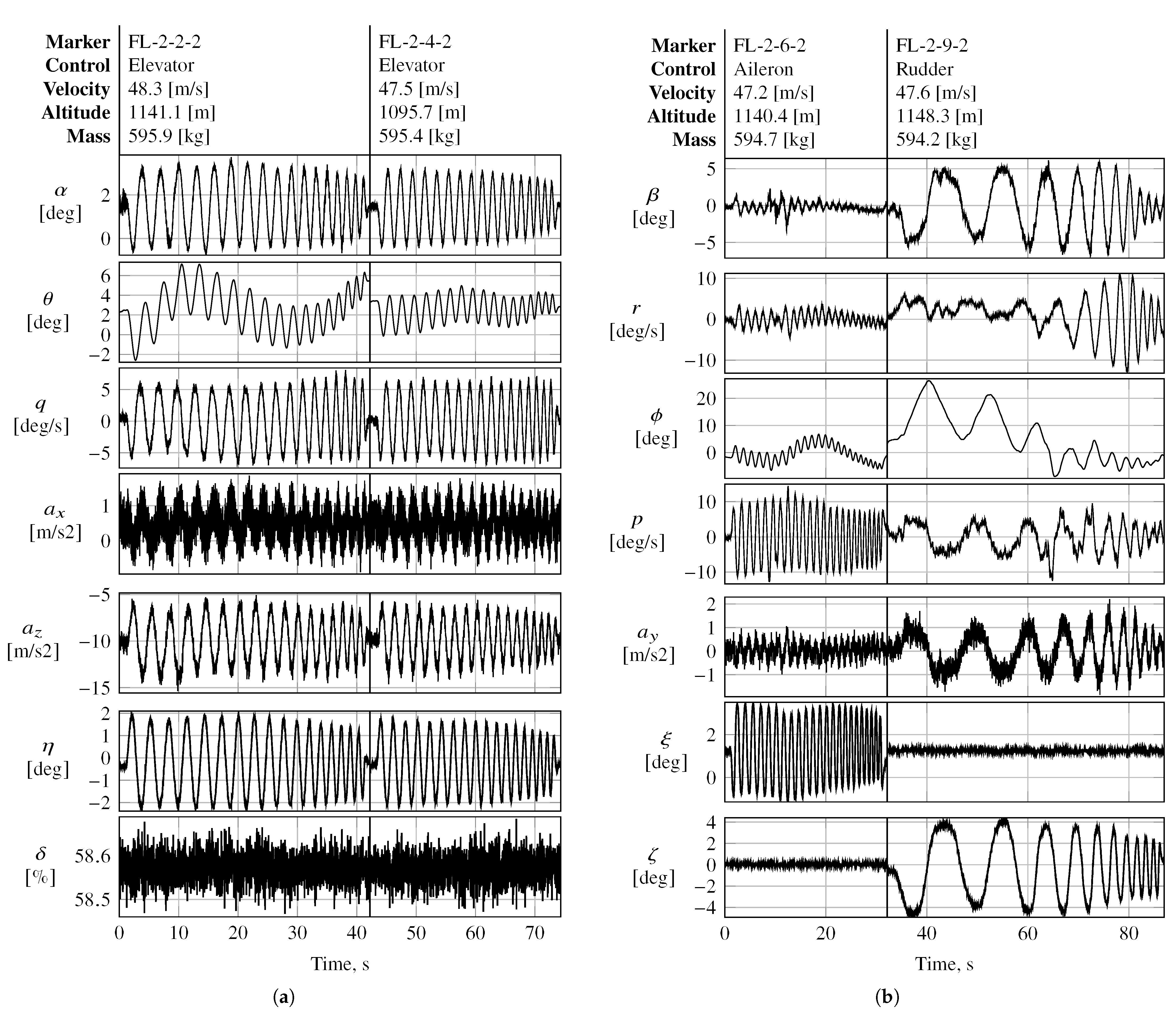 Actuators 14 00310 g0a5
