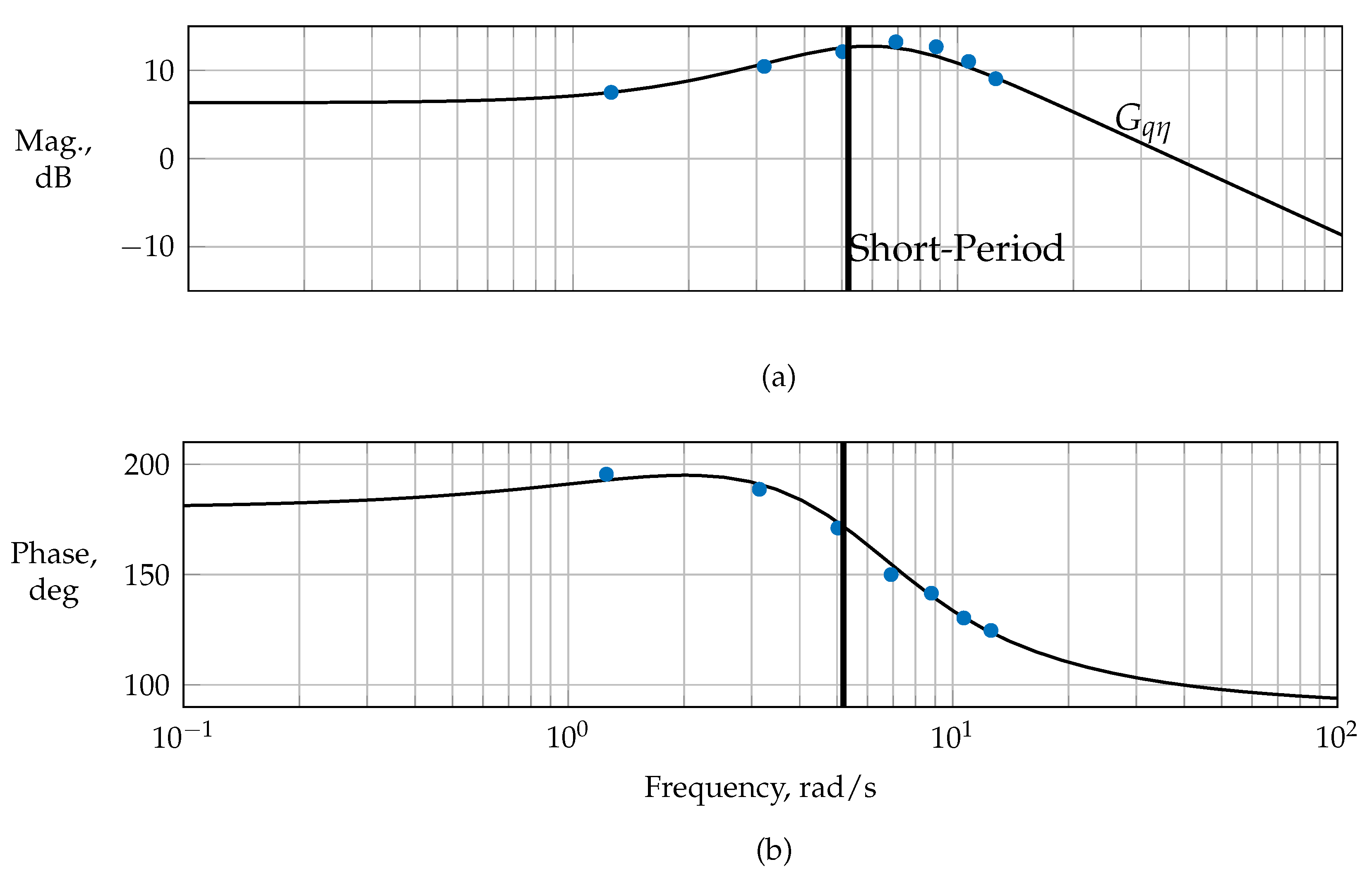 Actuators 14 00310 g0a6