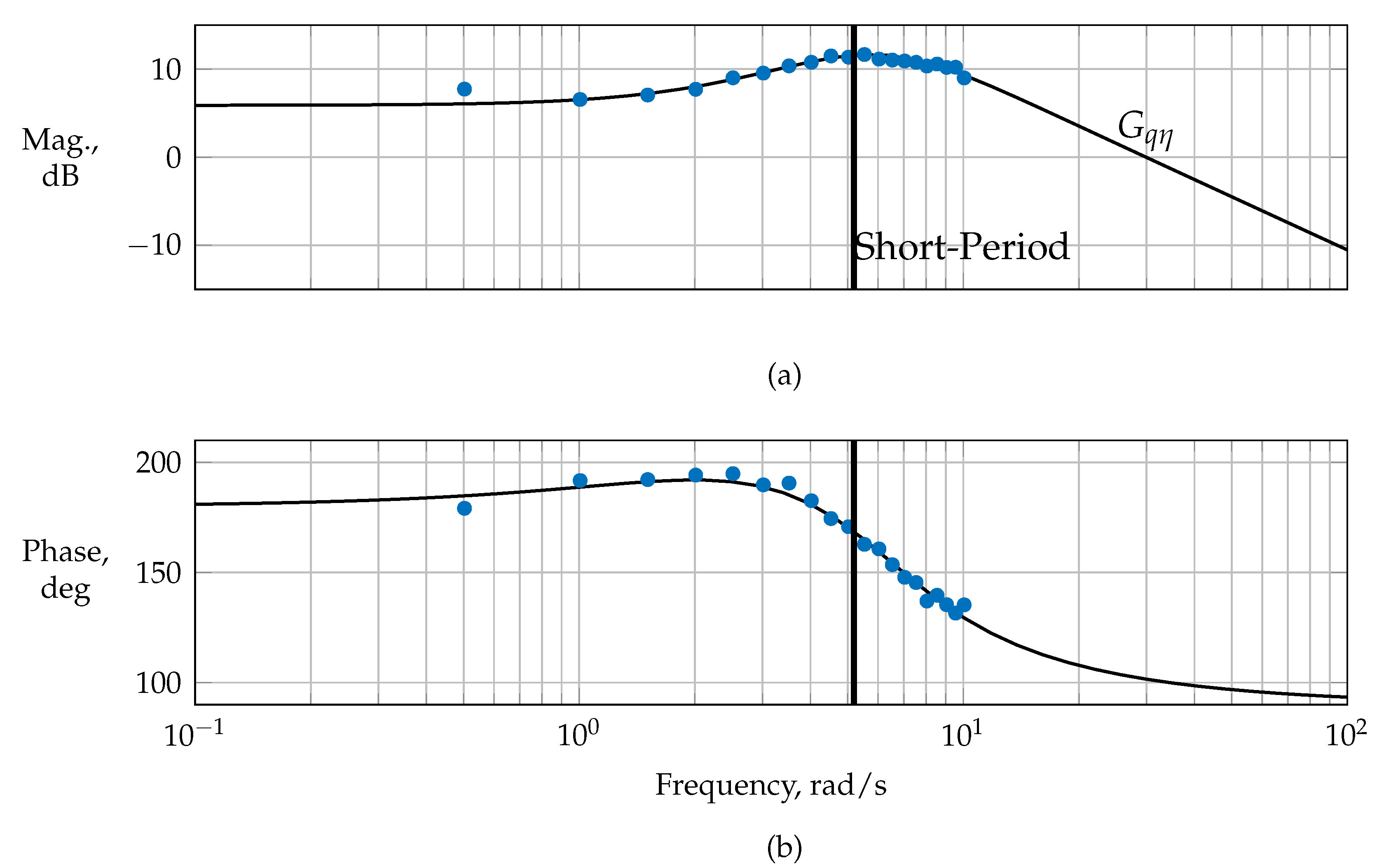 Actuators 14 00310 g0a7