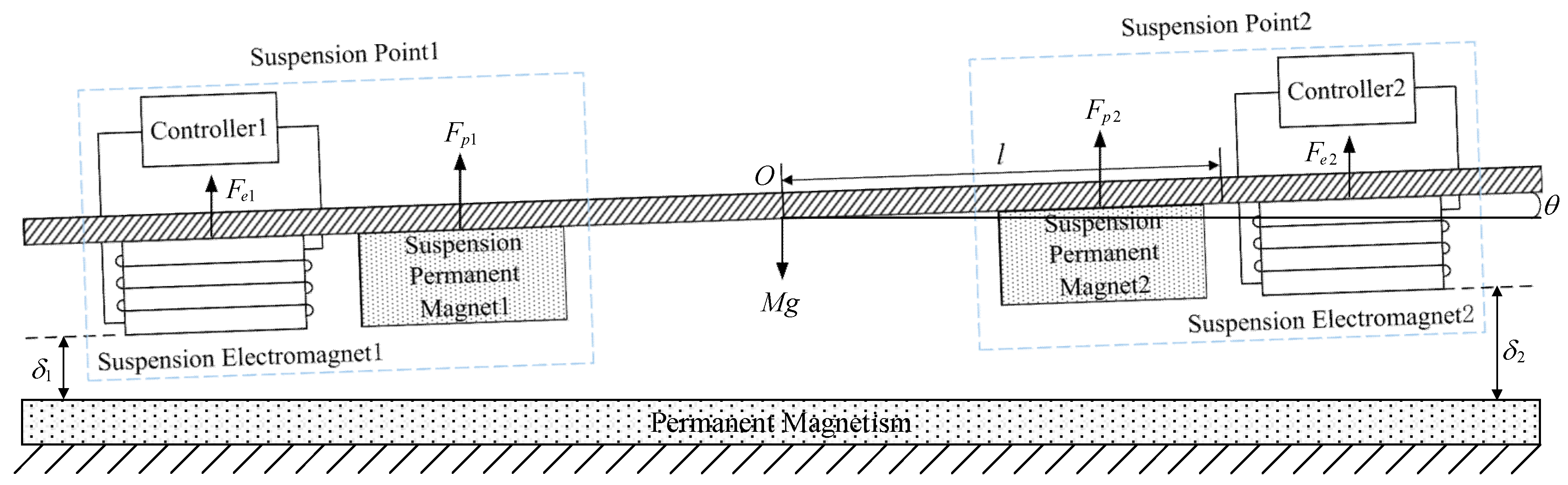 Actuators 14 00312 g003