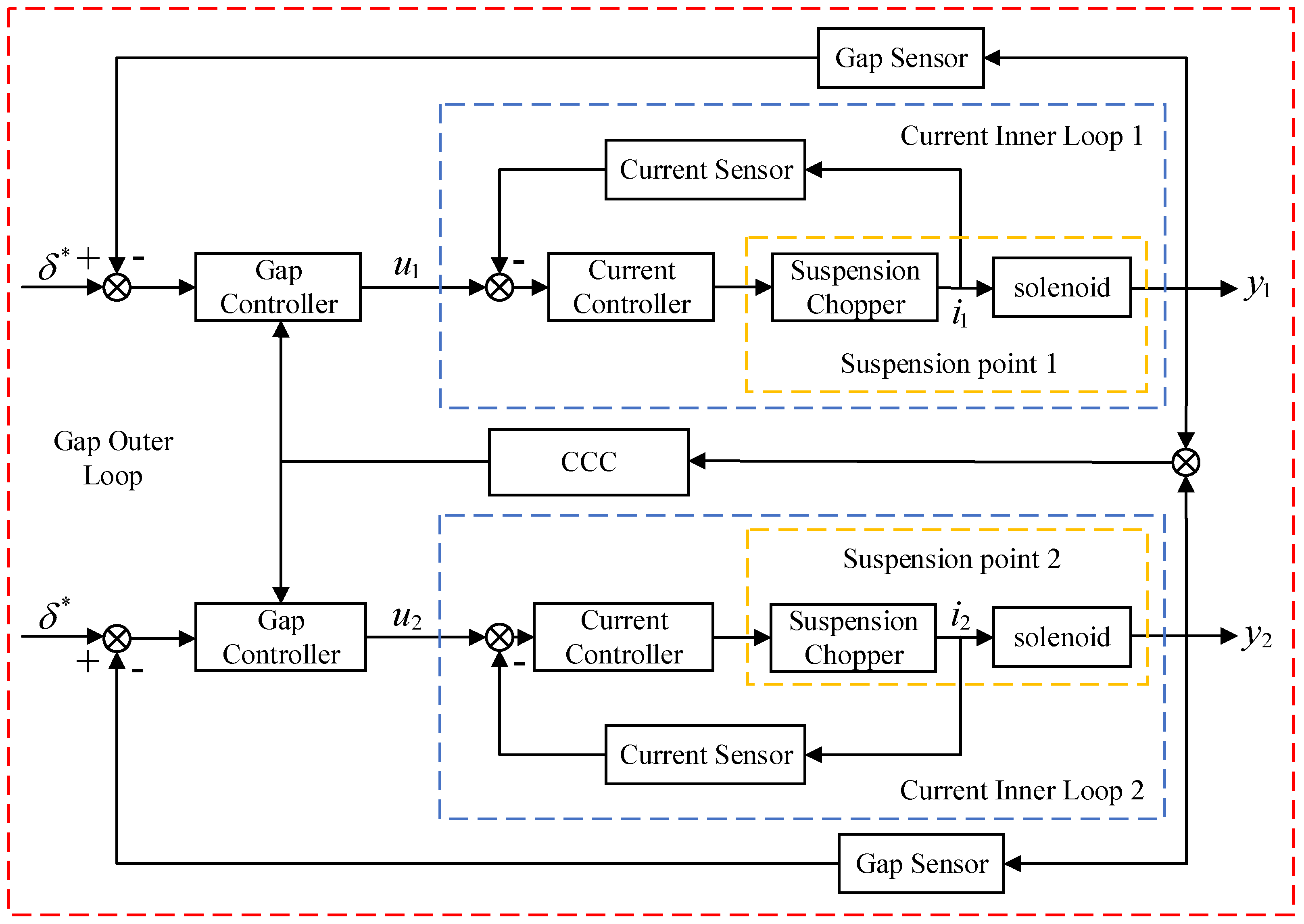 Actuators 14 00312 g005