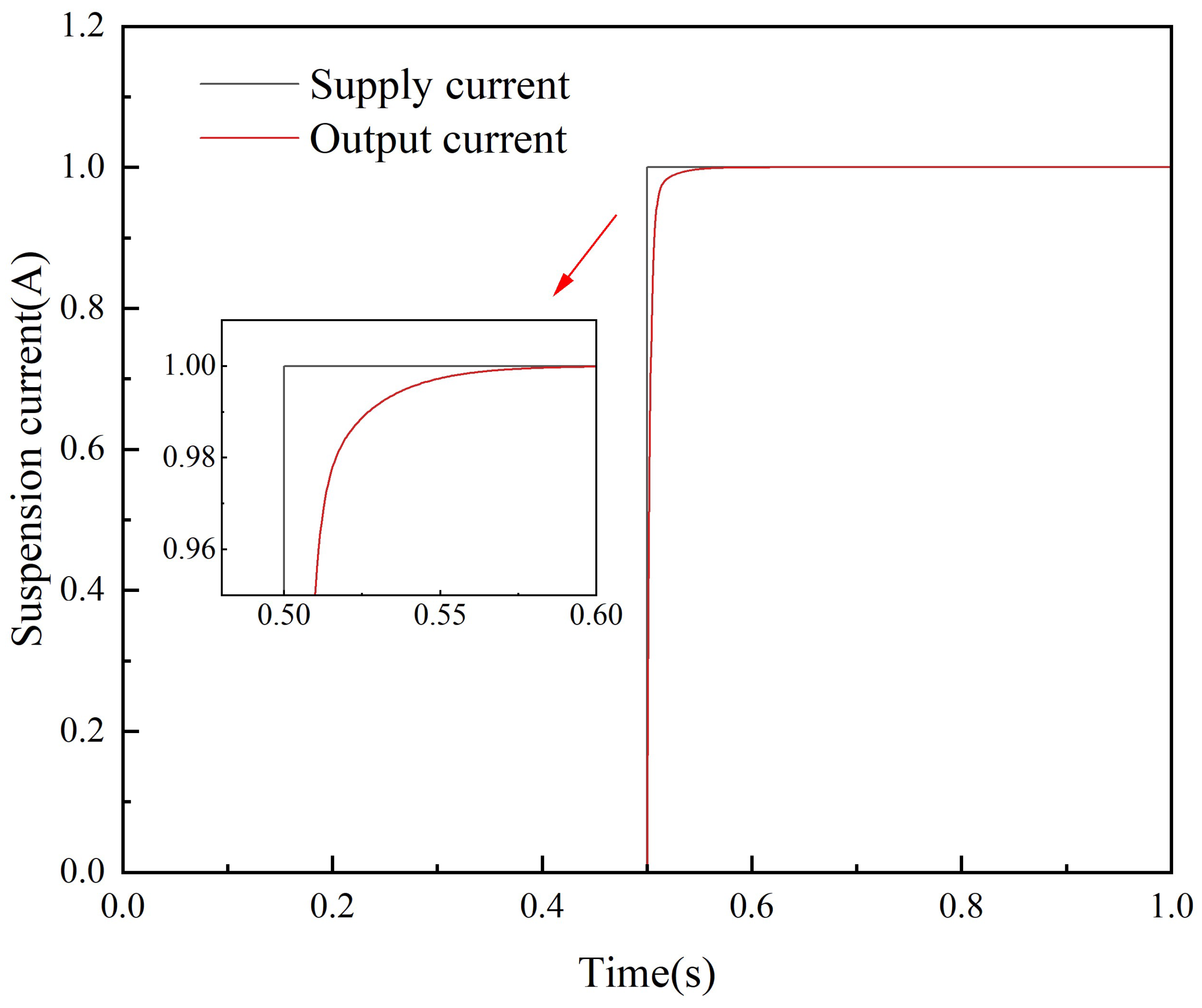 Actuators 14 00312 g006