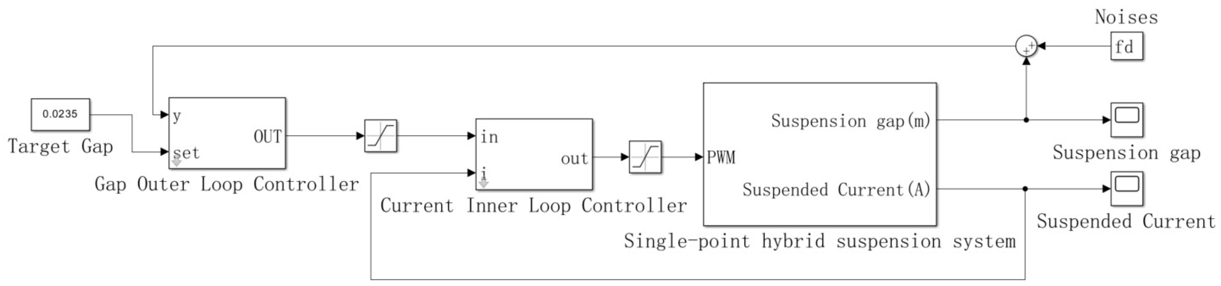 Actuators 14 00312 g009